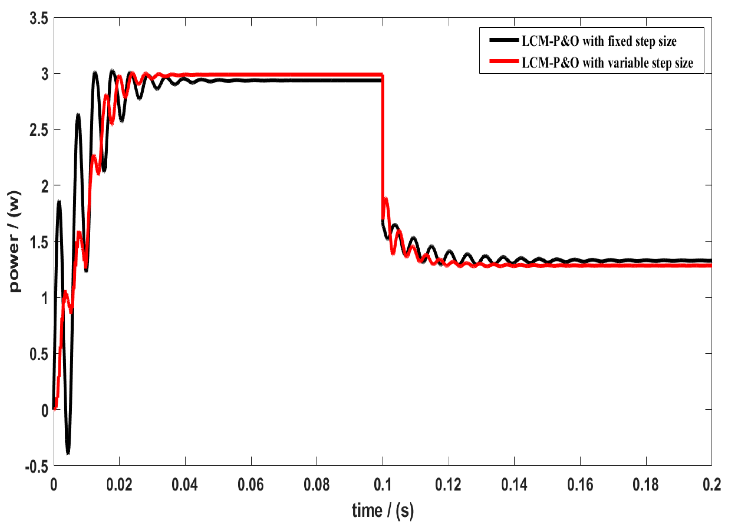 Symmetry 12 00244 g006