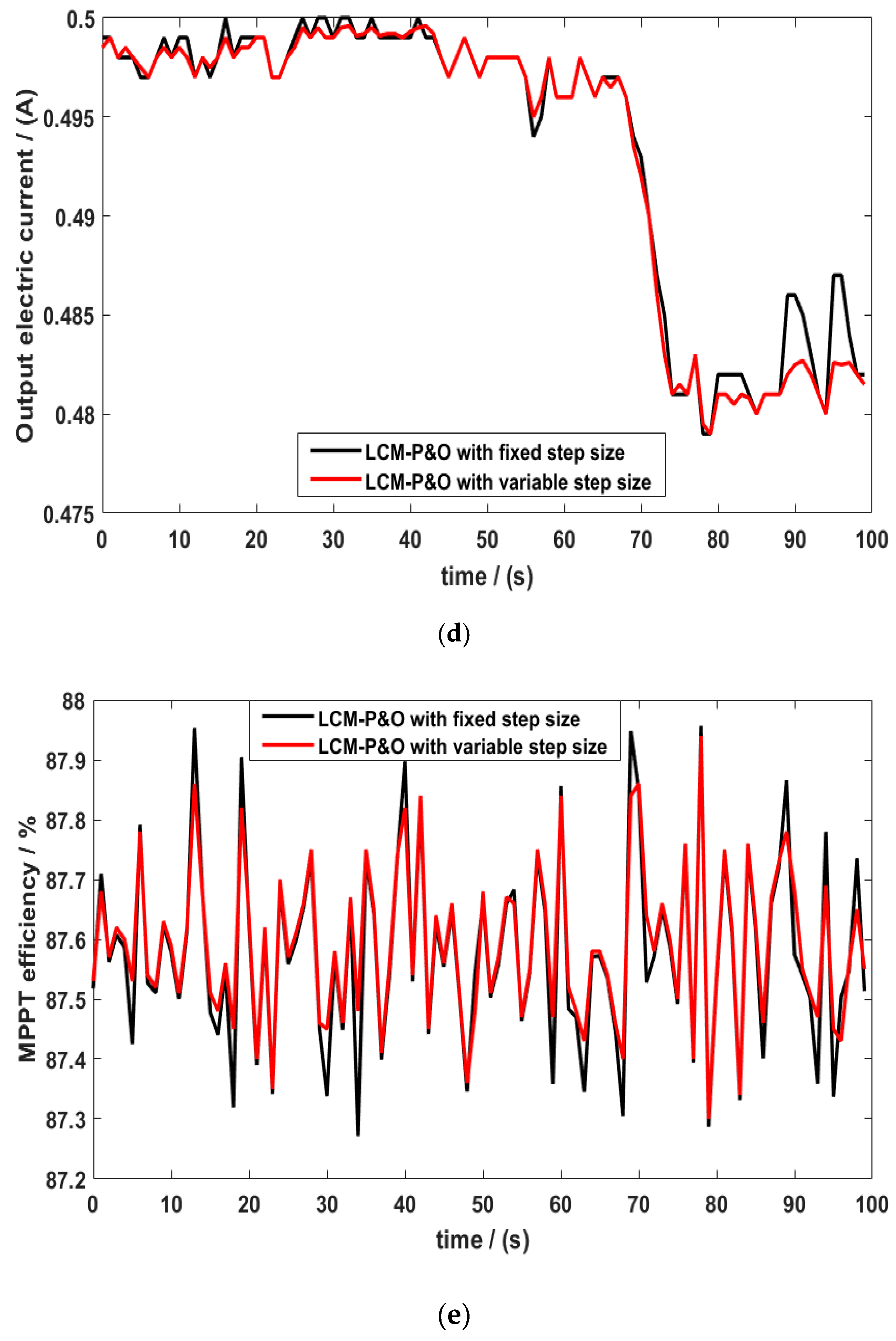 Symmetry 12 00244 g011b