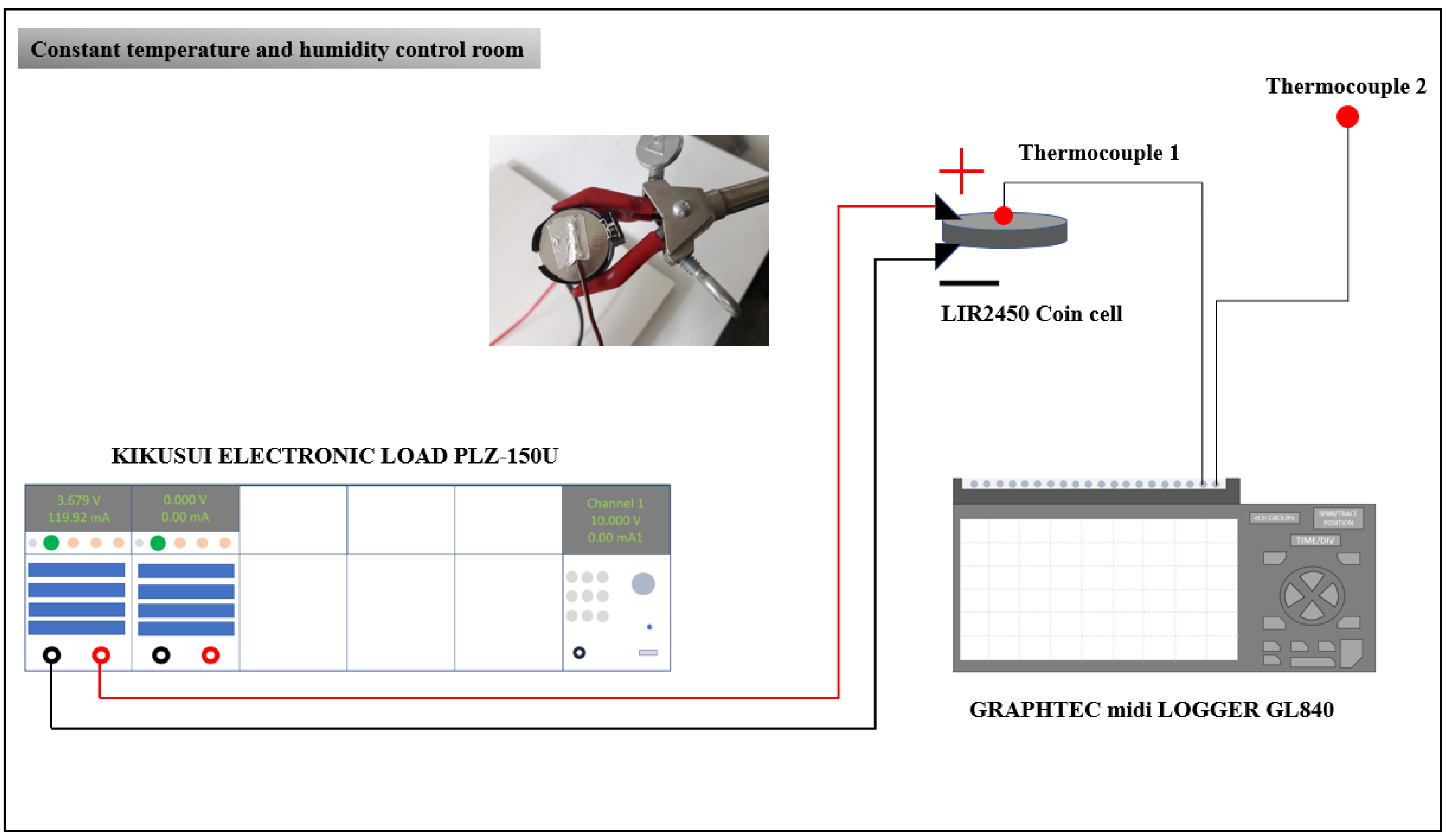Symmetry Free Full Text Thermal Abuse Behavior Of The Lir2450