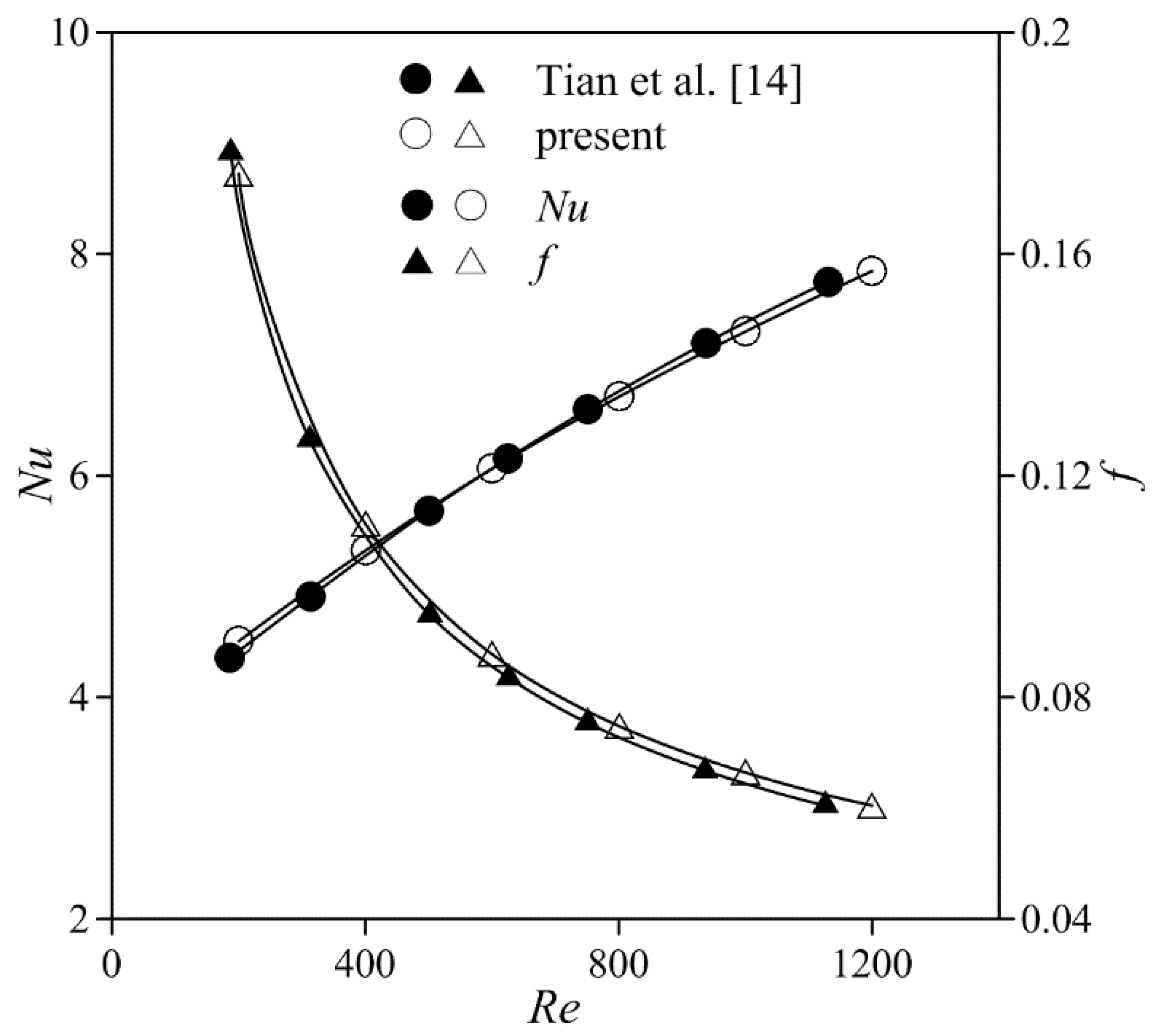 Symmetry 12 00247 g003 Symmetry 12 00247 g003