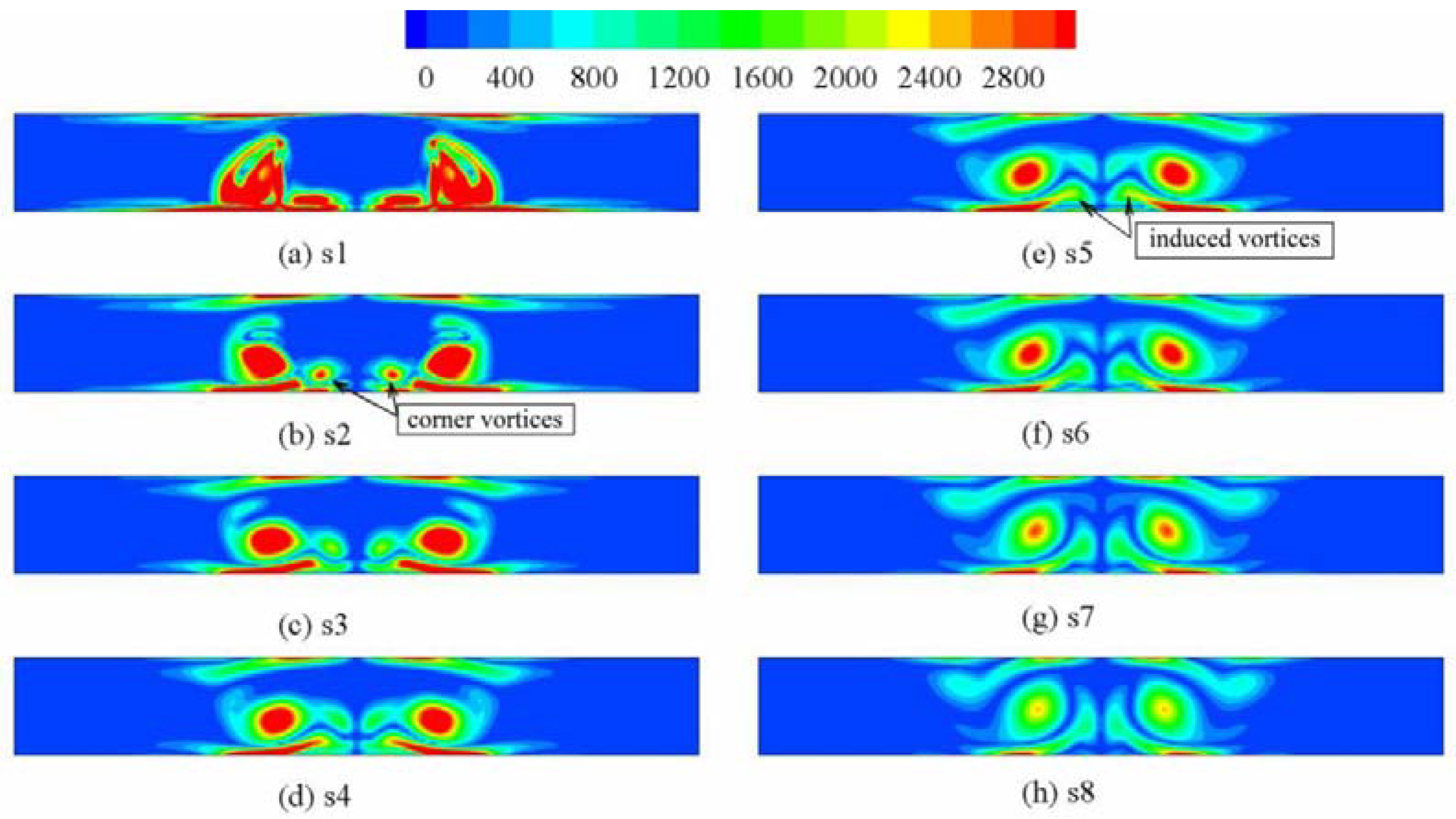 Symmetry 12 00247 g006 Symmetry 12 00247 g006