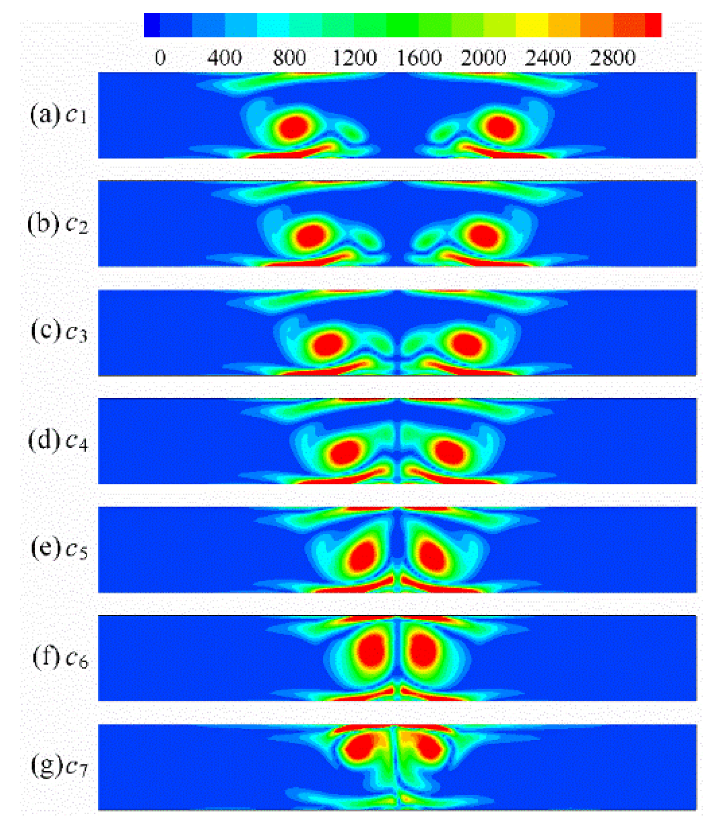 Symmetry 12 00247 g007 Symmetry 12 00247 g007