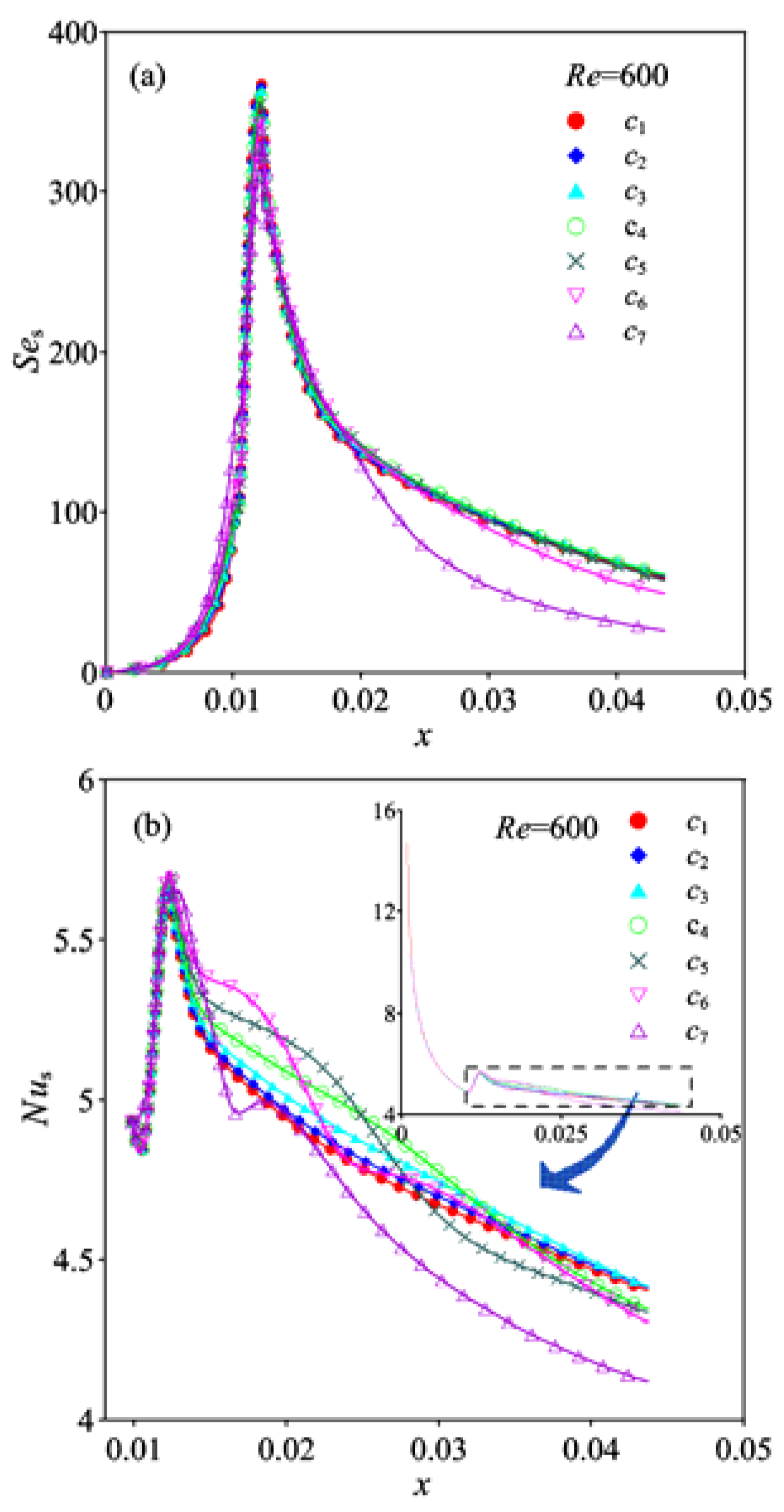 Symmetry 12 00247 g008 Symmetry 12 00247 g008