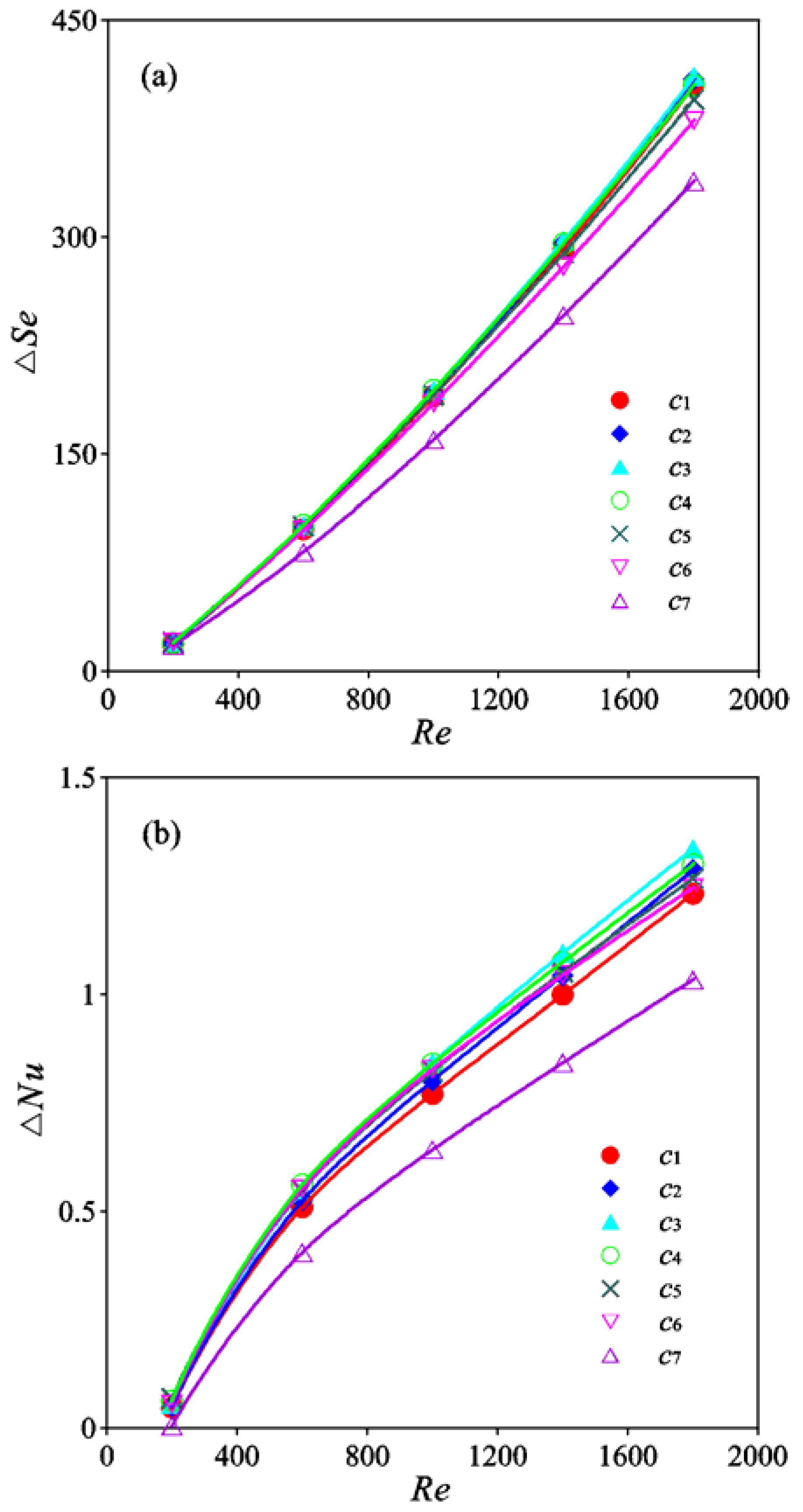 Symmetry 12 00247 g010 Symmetry 12 00247 g010