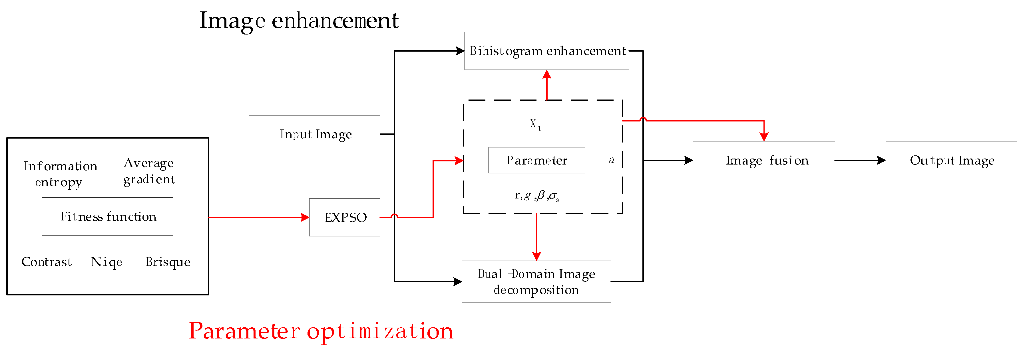 Symmetry 12 00248 g003