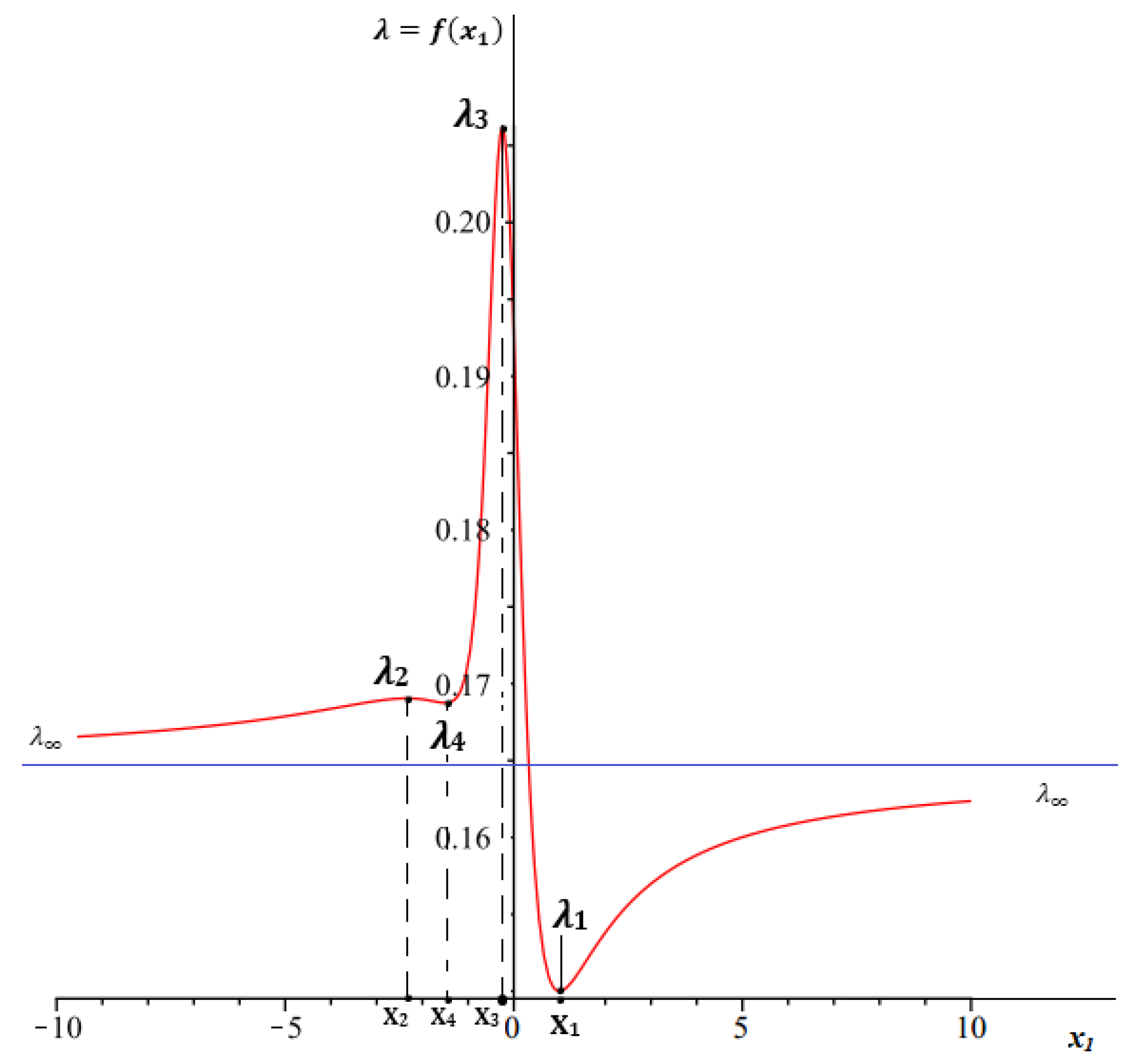Symmetry 12 00250 g002