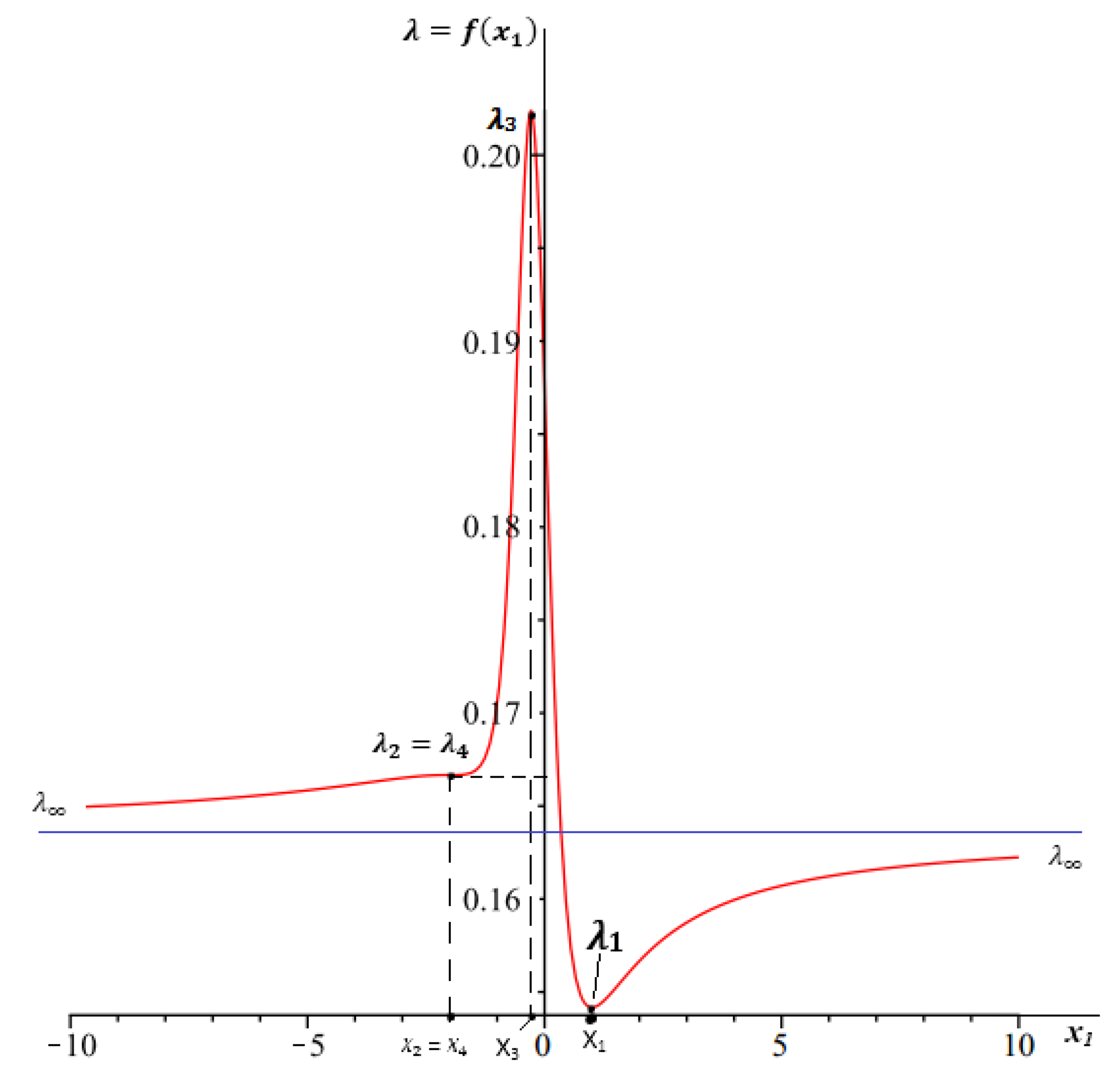 Symmetry 12 00250 g003