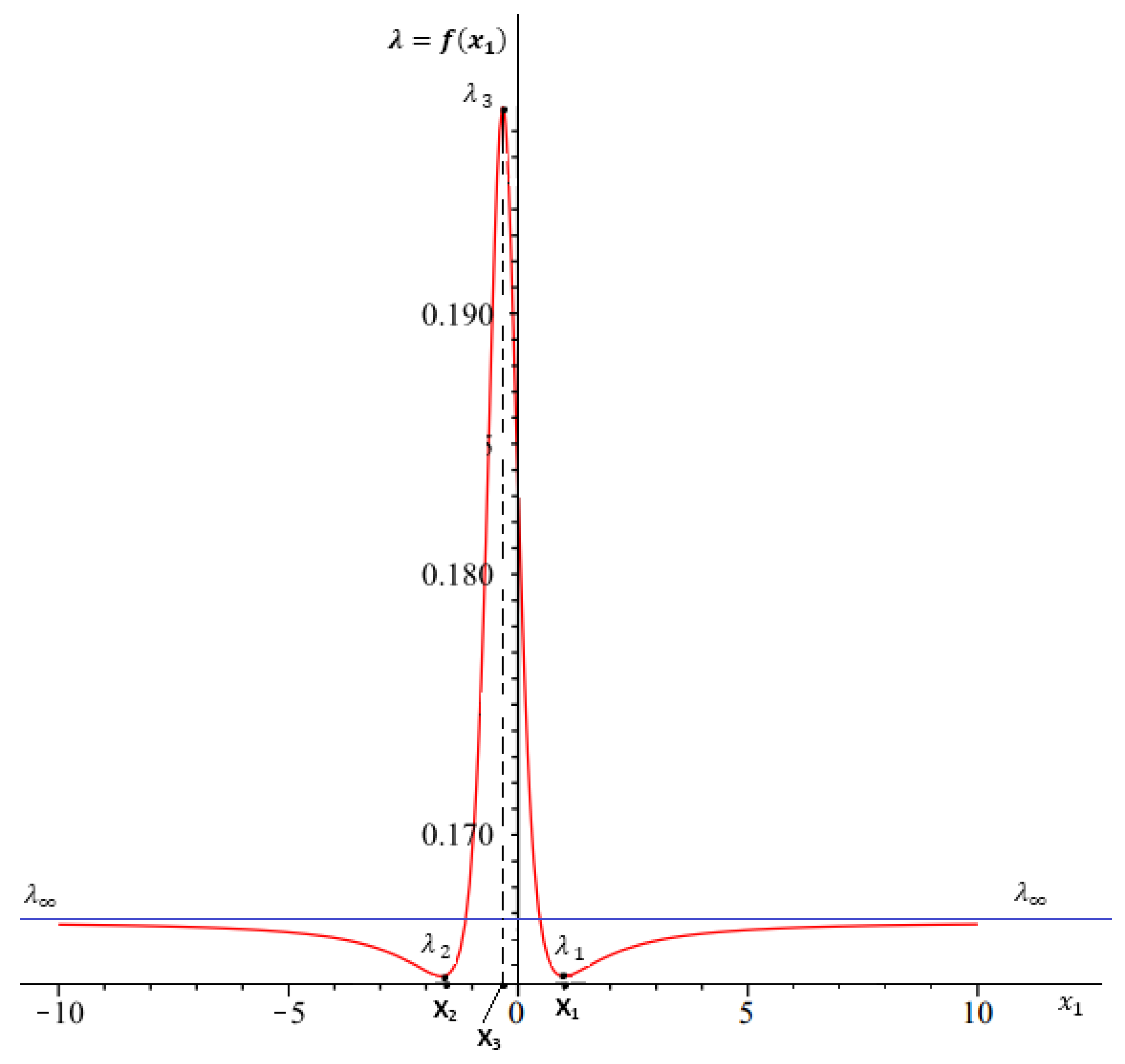 Symmetry 12 00250 g004
