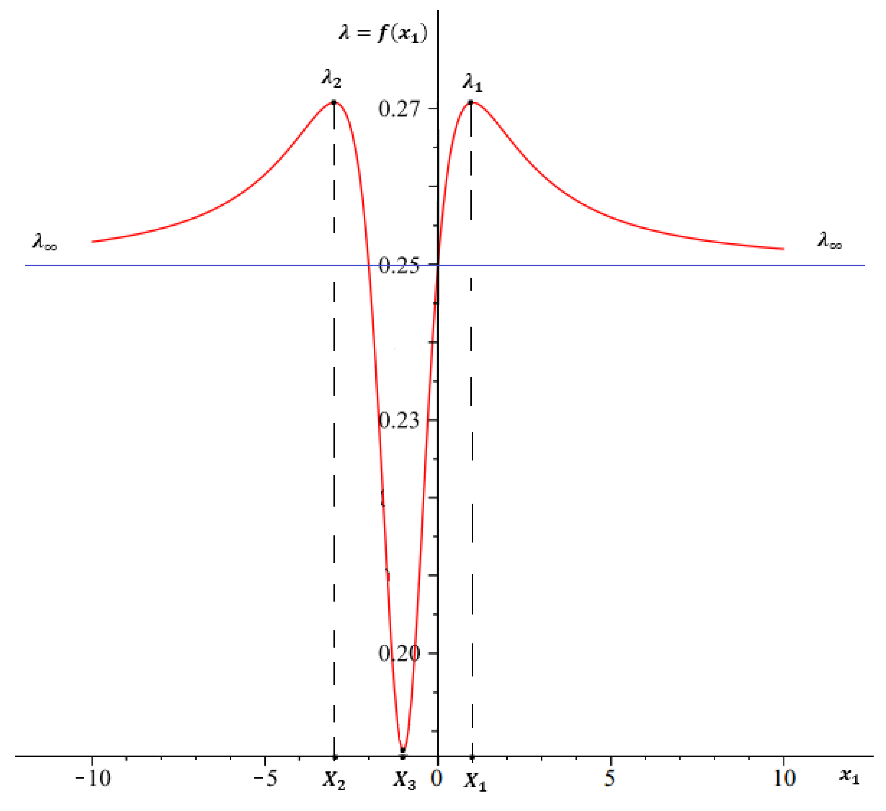 Symmetry 12 00250 g005