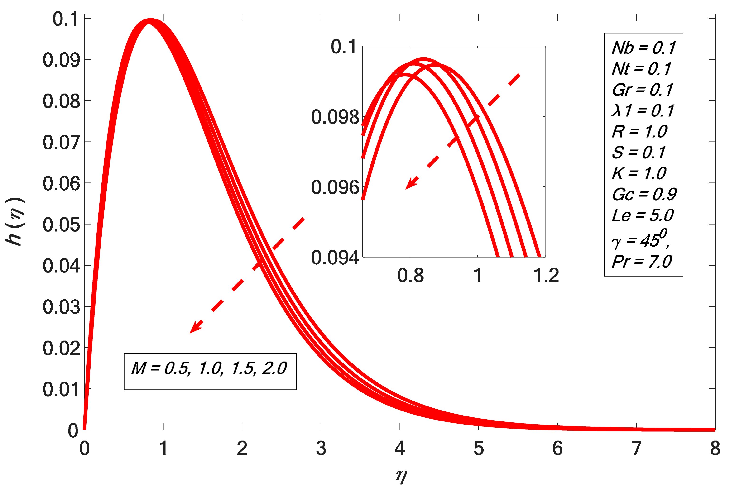 Symmetry 12 00251 g005 Symmetry 12 00251 g005