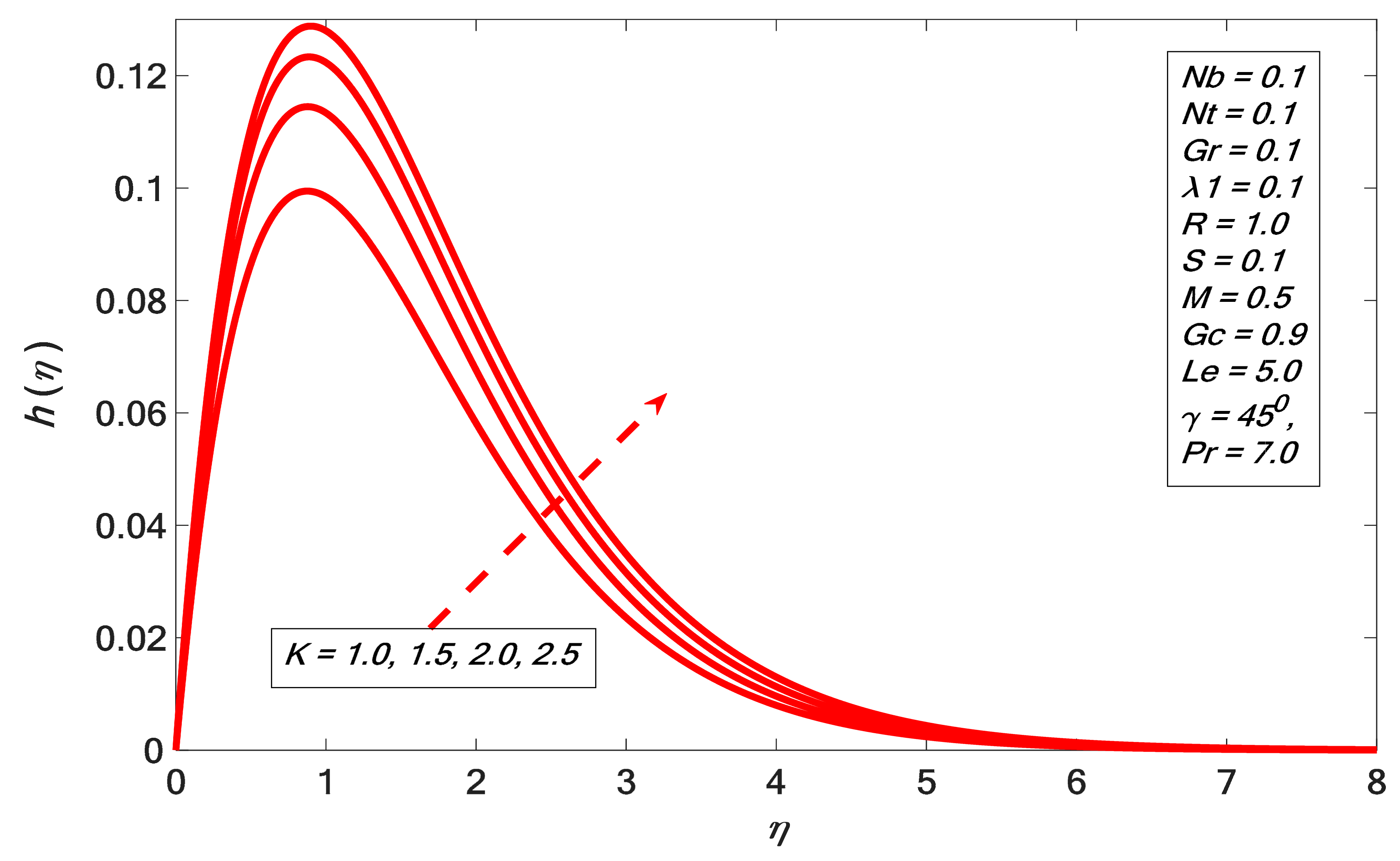 Symmetry 12 00251 g007 Symmetry 12 00251 g007