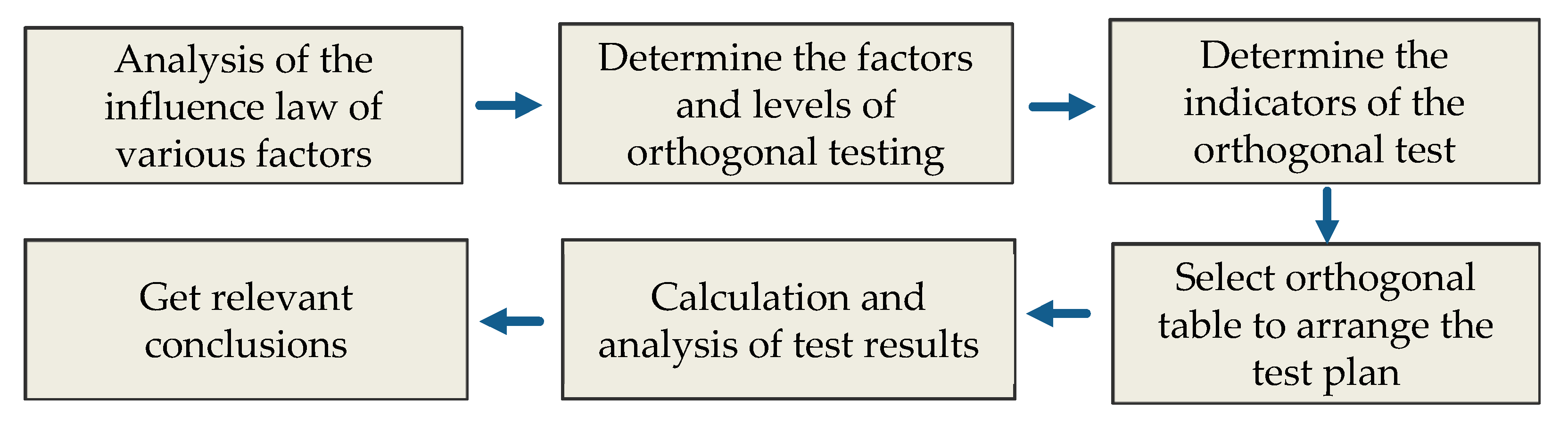 Symmetry 12 00252 g004 550