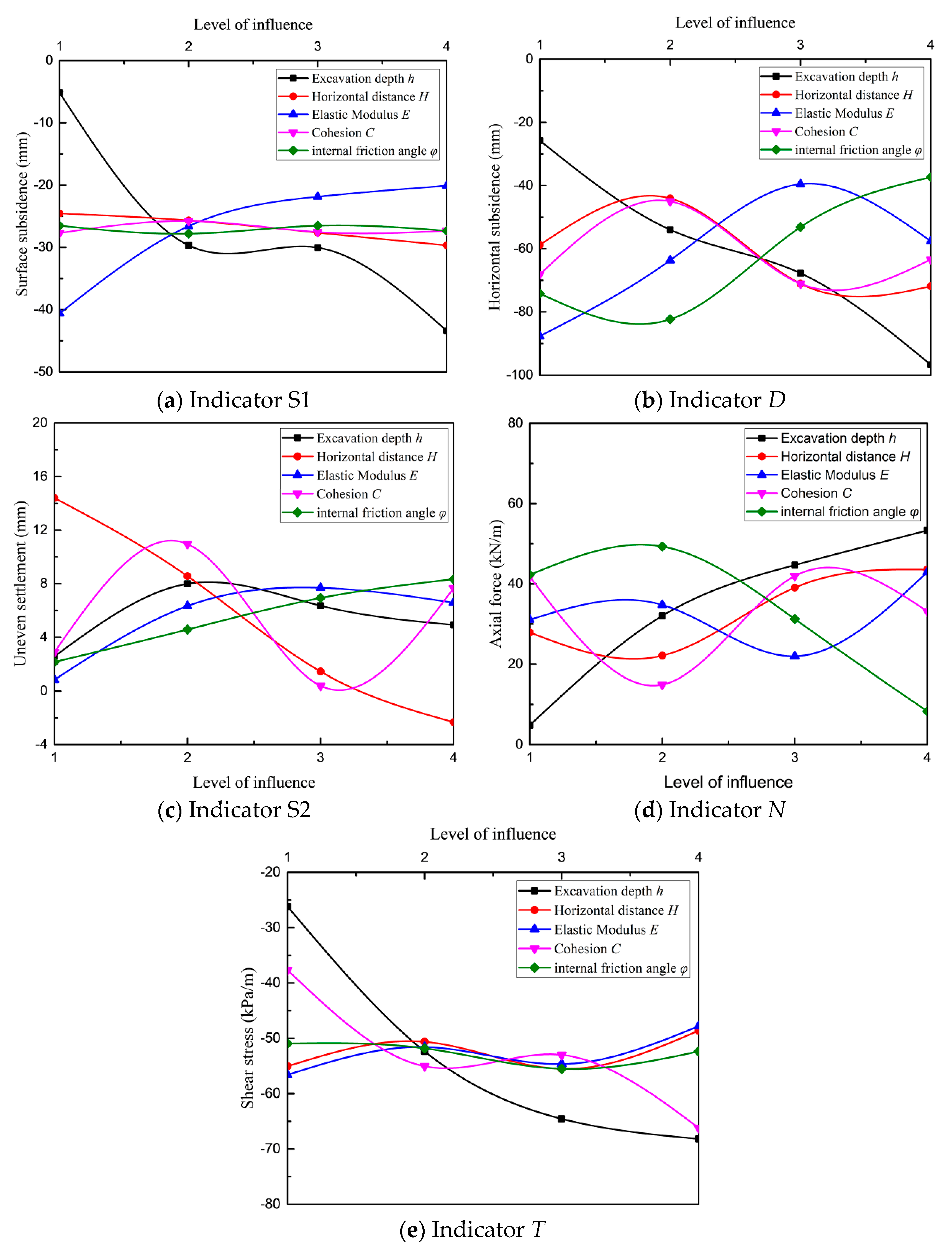 Symmetry 12 00252 g005 550