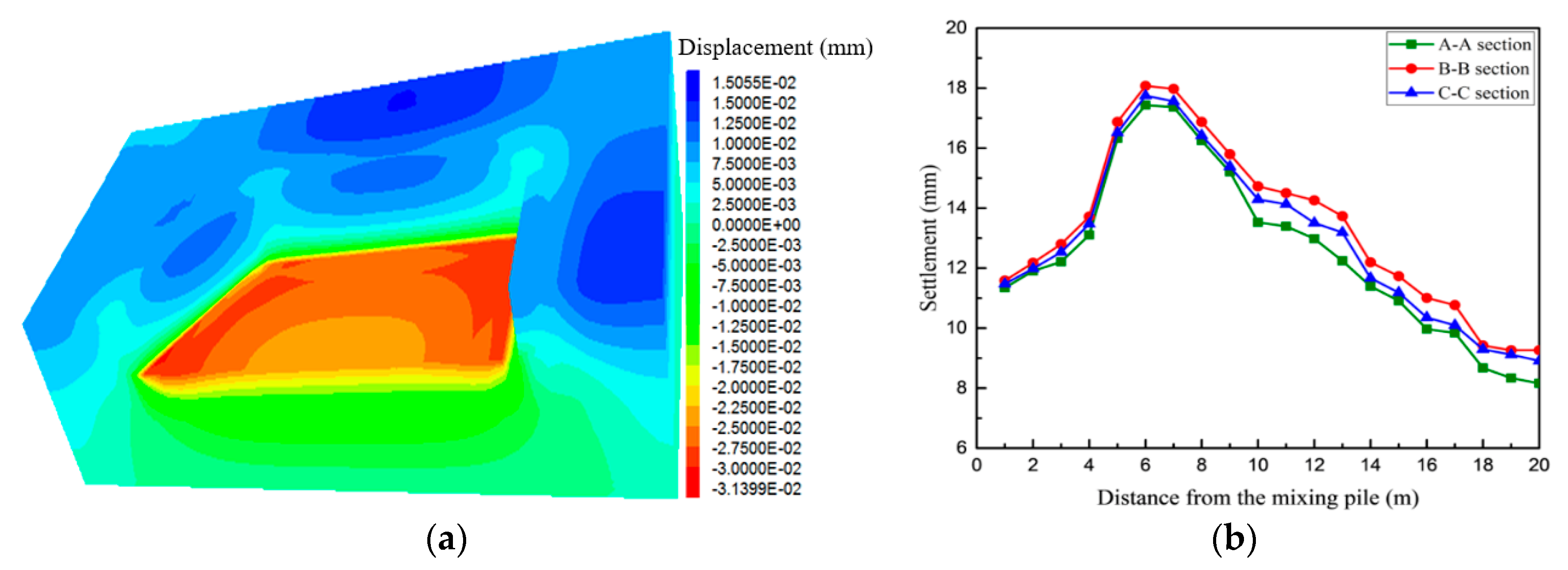 Symmetry 12 00252 g006 550