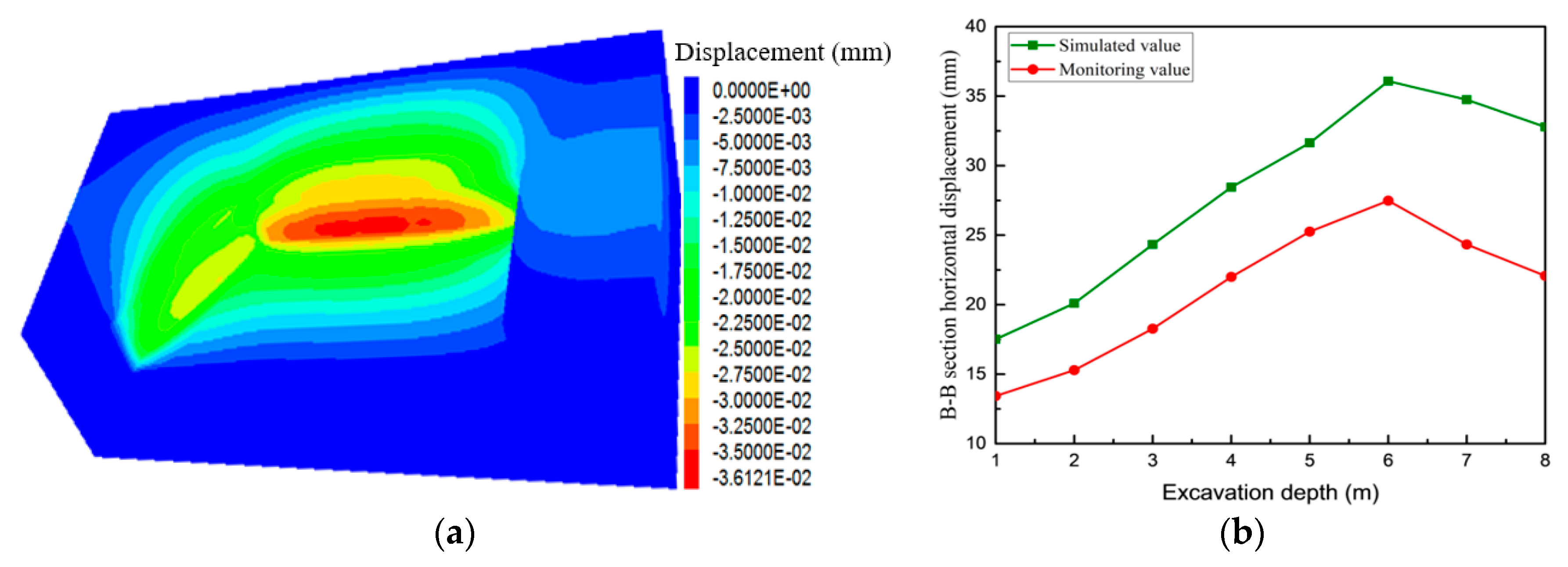 Symmetry 12 00252 g007 550