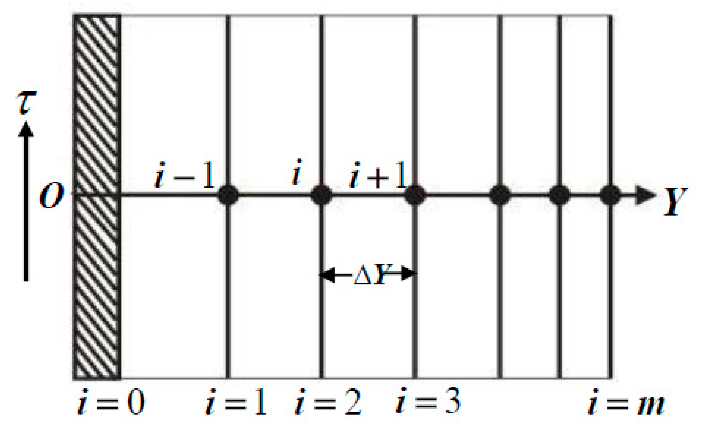 Symmetry 12 00253 g002 Symmetry 12 00253 g002