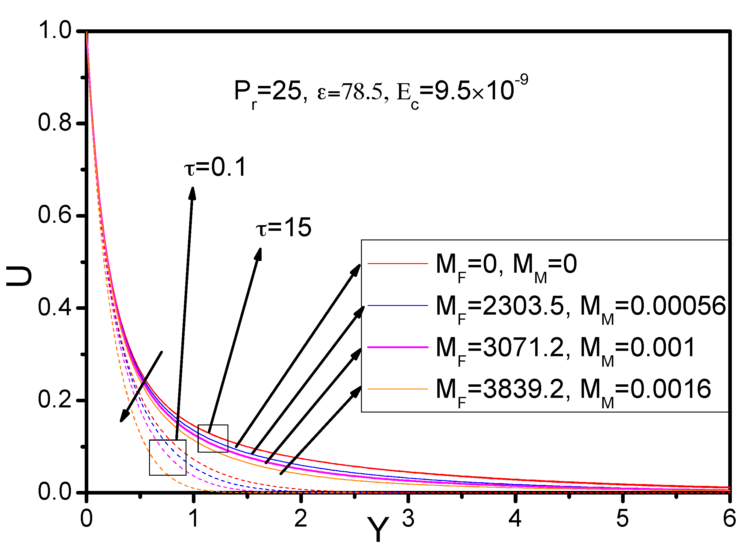 Symmetry 12 00253 g005 Symmetry 12 00253 g005