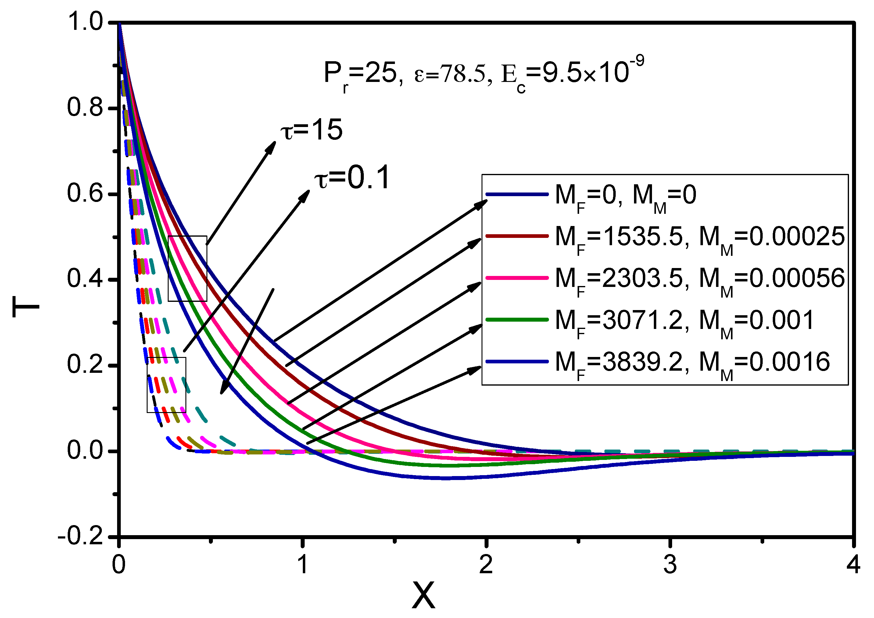 Symmetry 12 00253 g007 Symmetry 12 00253 g007
