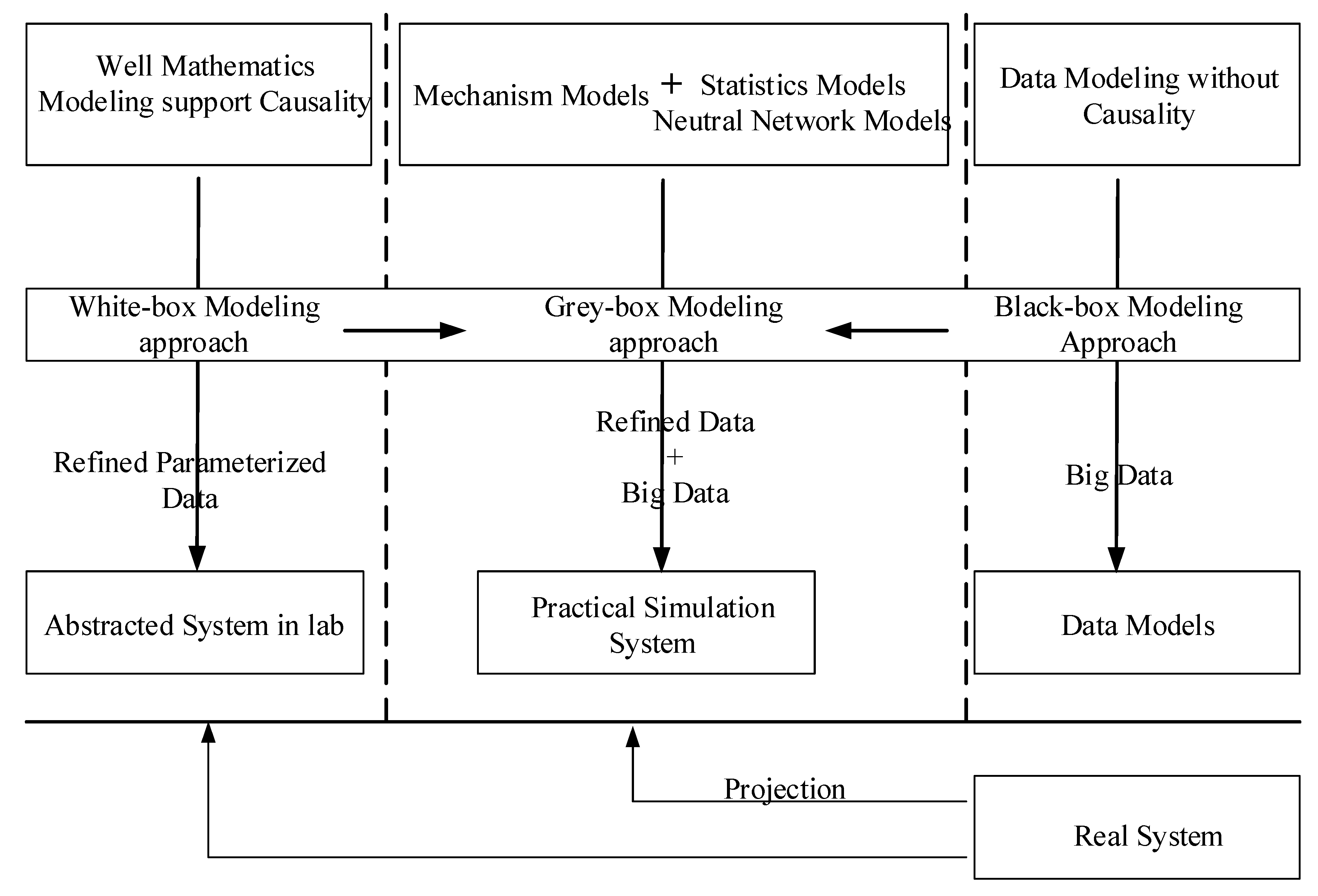 Symmetry Free FullText The GrayBox Based Modeling Approach Integrating Both Mechanism