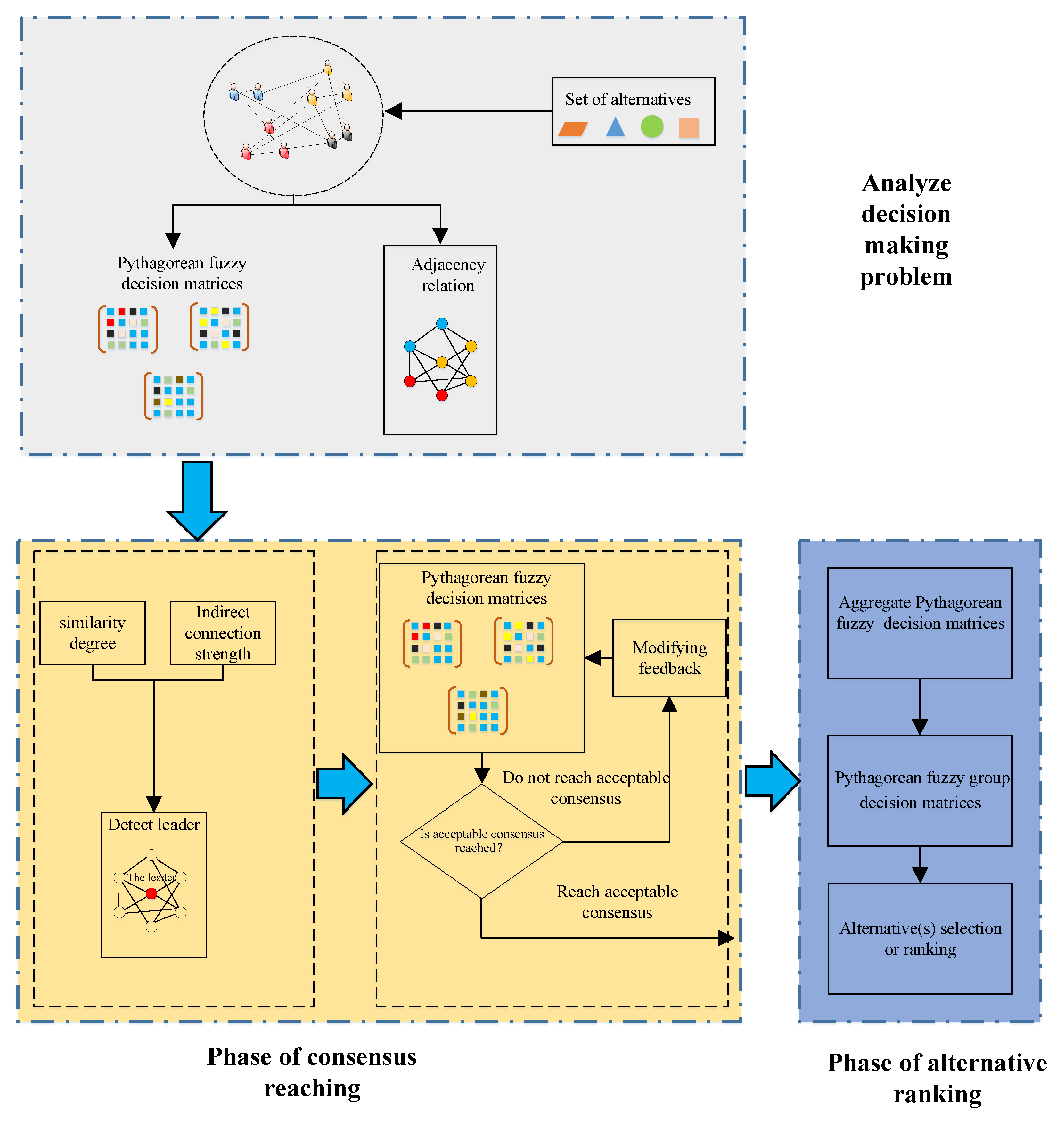 Symmetry 12 00255 g002 Symmetry 12 00255 g002