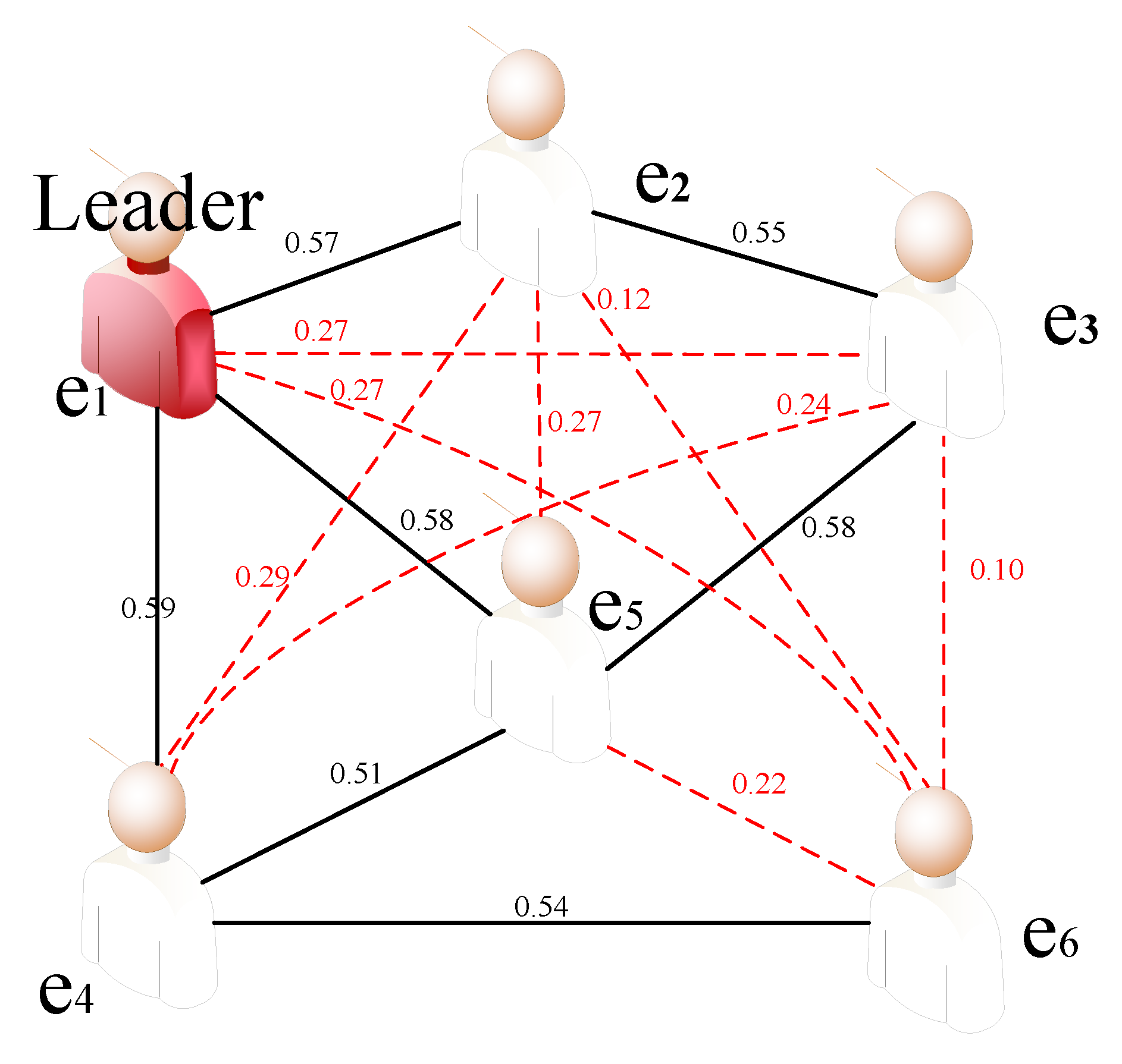 Symmetry 12 00255 g005 Symmetry 12 00255 g005