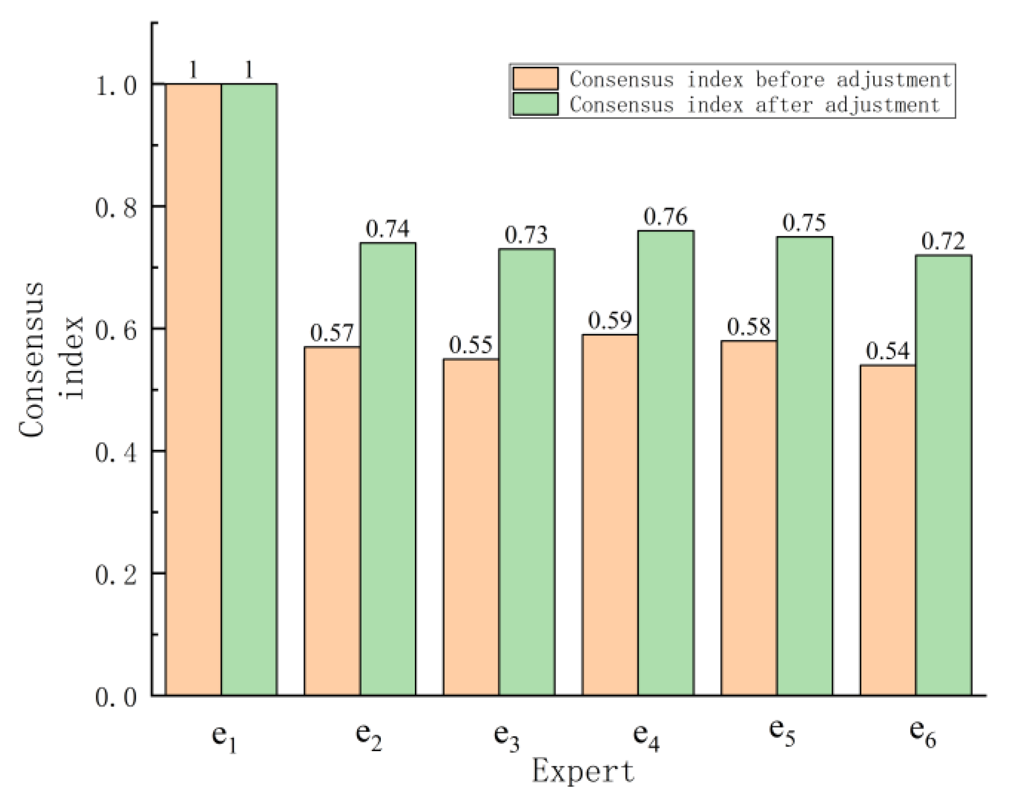 Symmetry 12 00255 g006 Symmetry 12 00255 g006