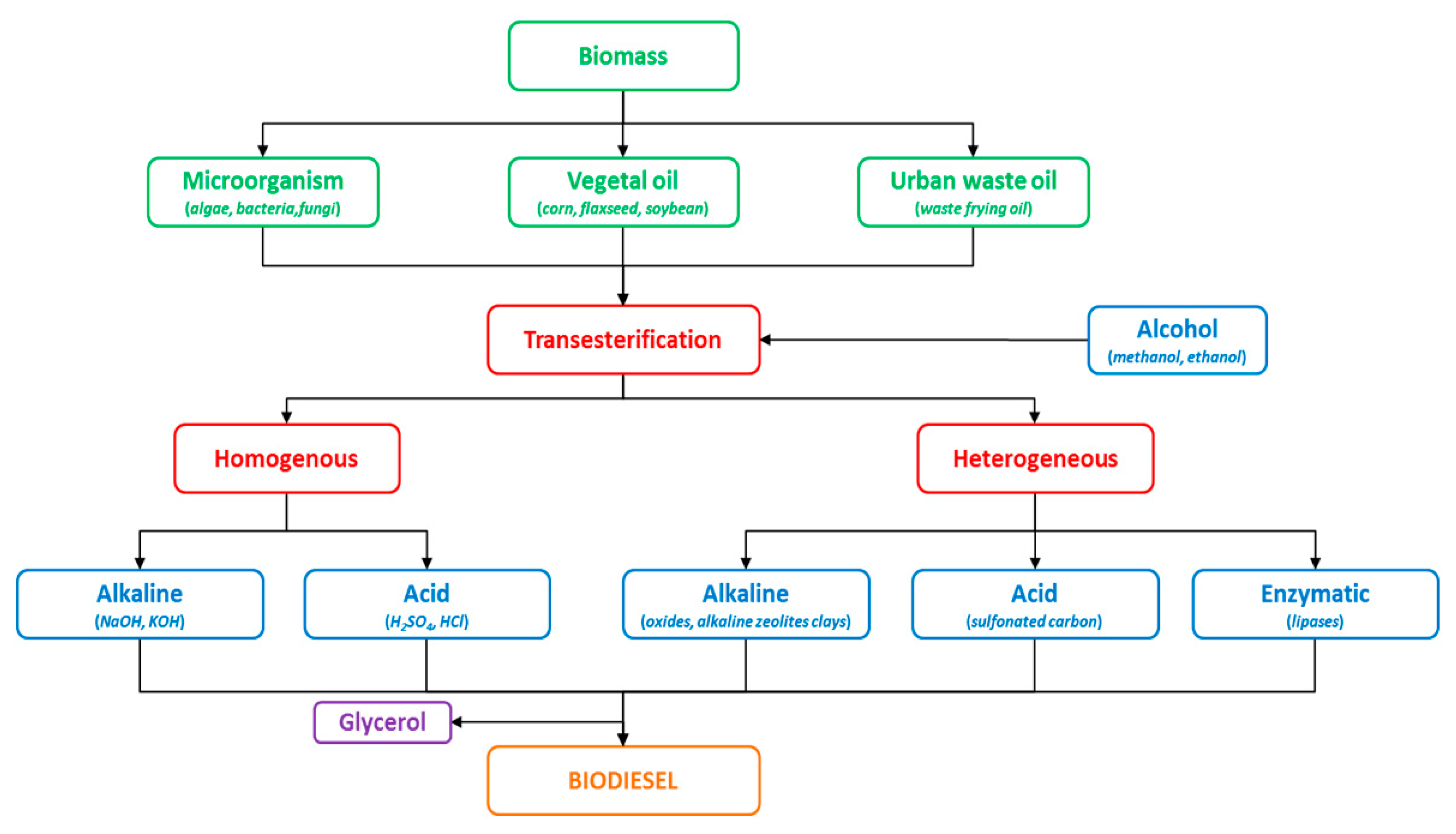Symmetry 12 00256 g002 Symmetry 12 00256 g002