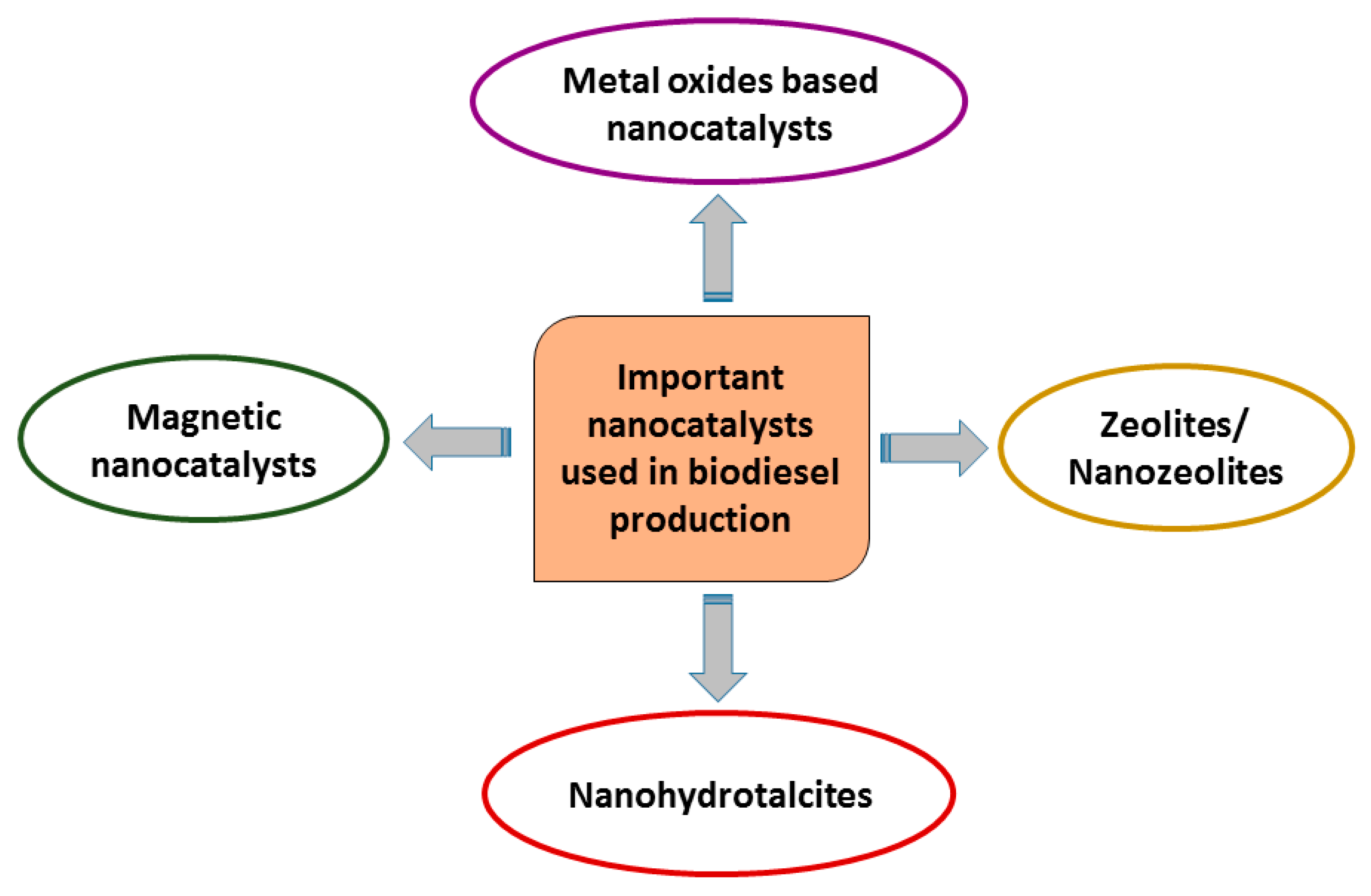 Symmetry 12 00256 g003 Symmetry 12 00256 g003