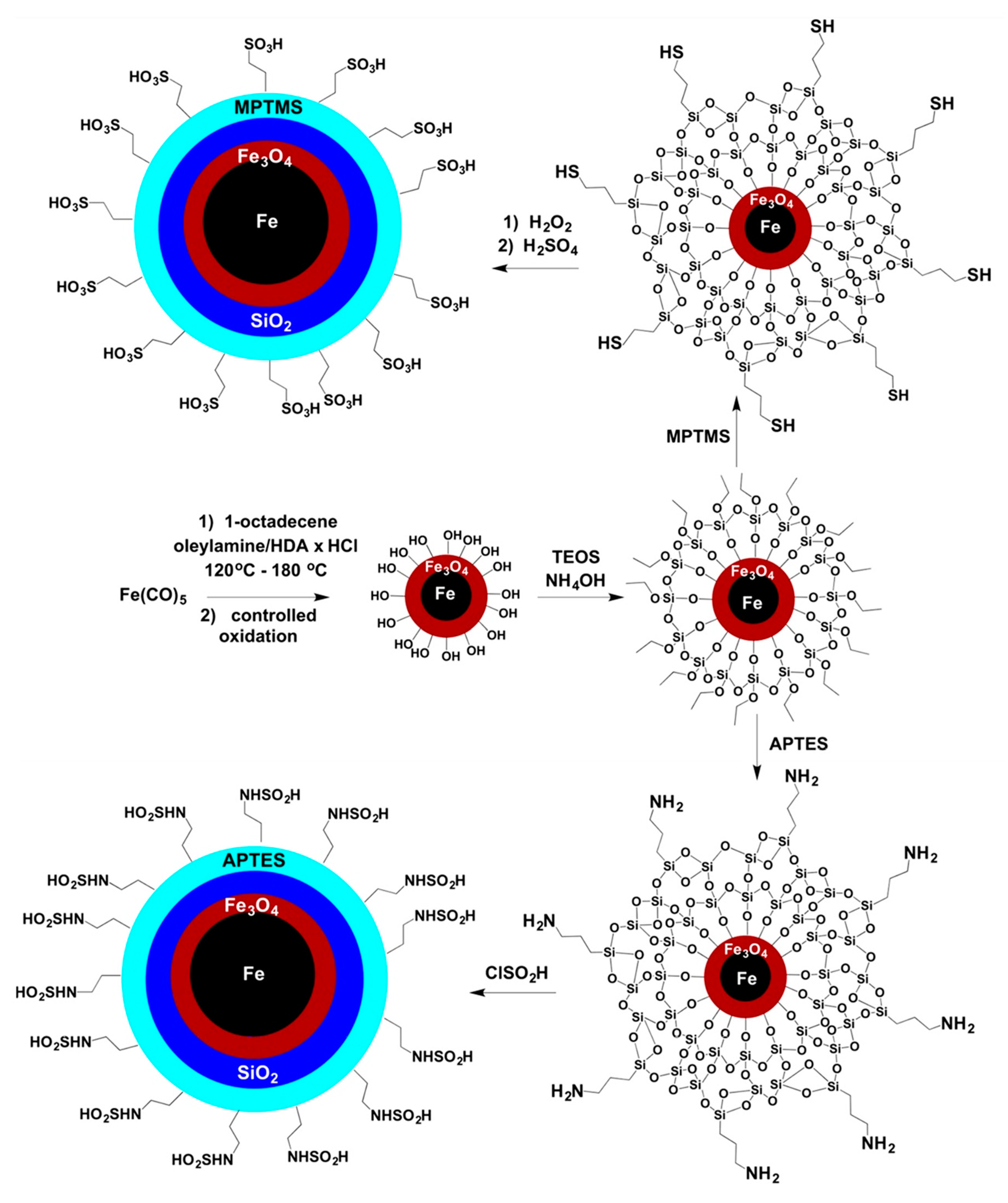 Symmetry 12 00256 g004 Symmetry 12 00256 g004