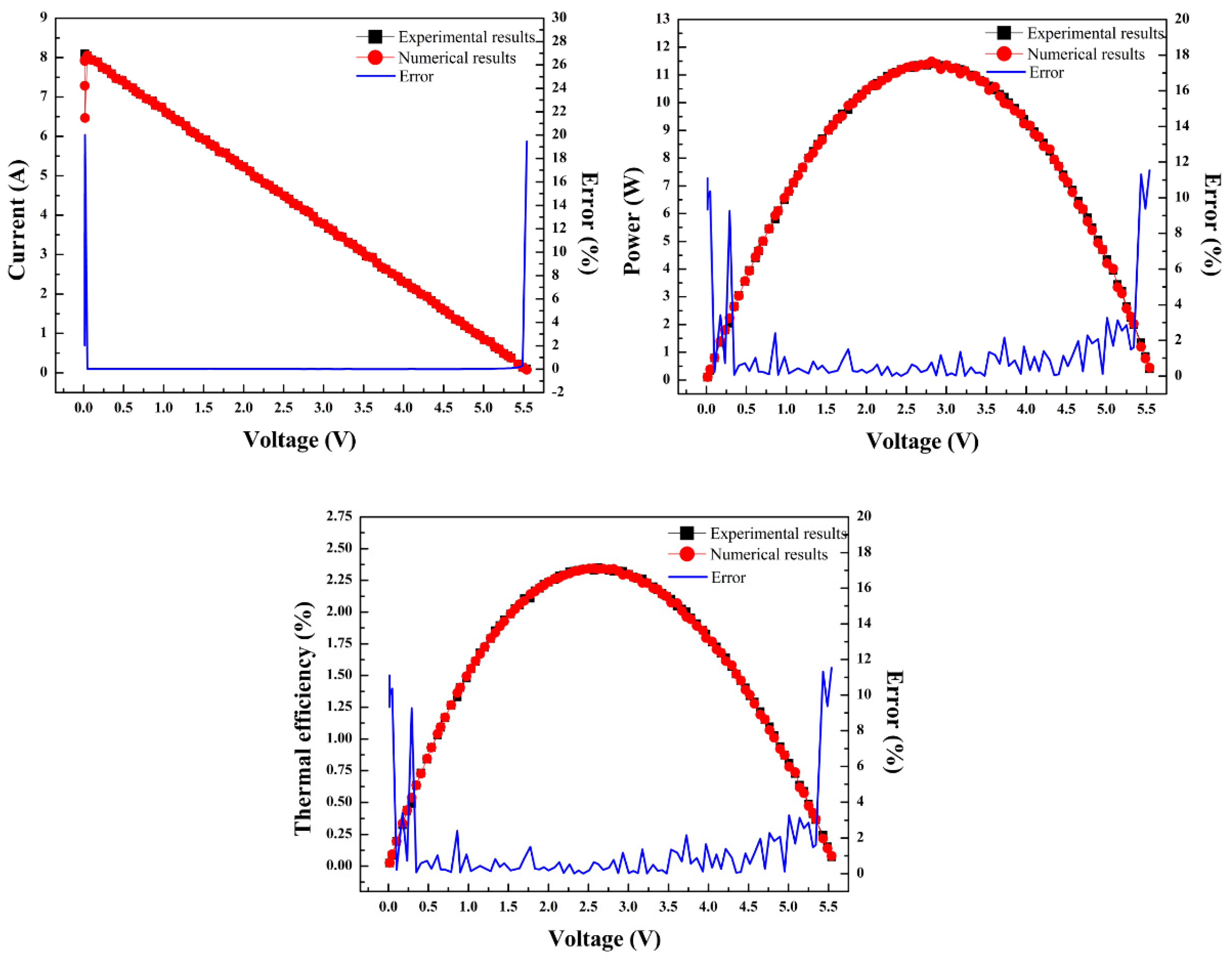 Symmetry 12 00259 g007 Symmetry 12 00259 g007