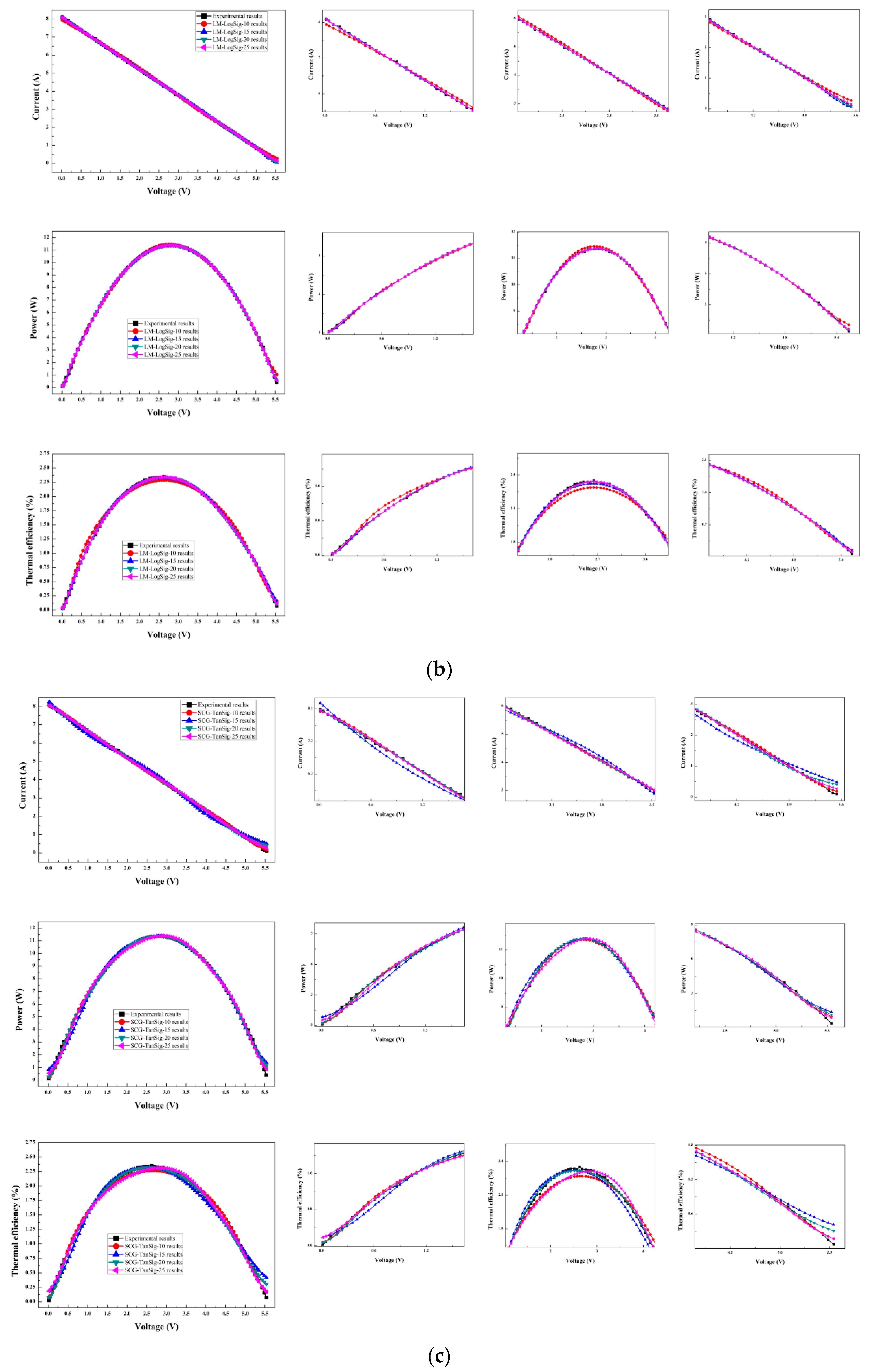 Symmetry 12 00259 g009b Symmetry 12 00259 g009b