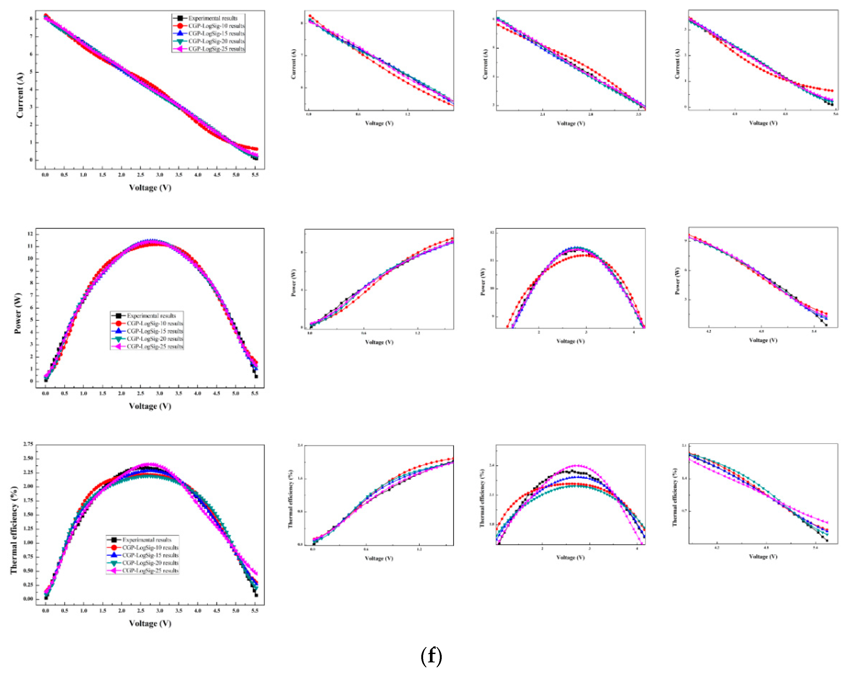 Symmetry 12 00259 g009d Symmetry 12 00259 g009d