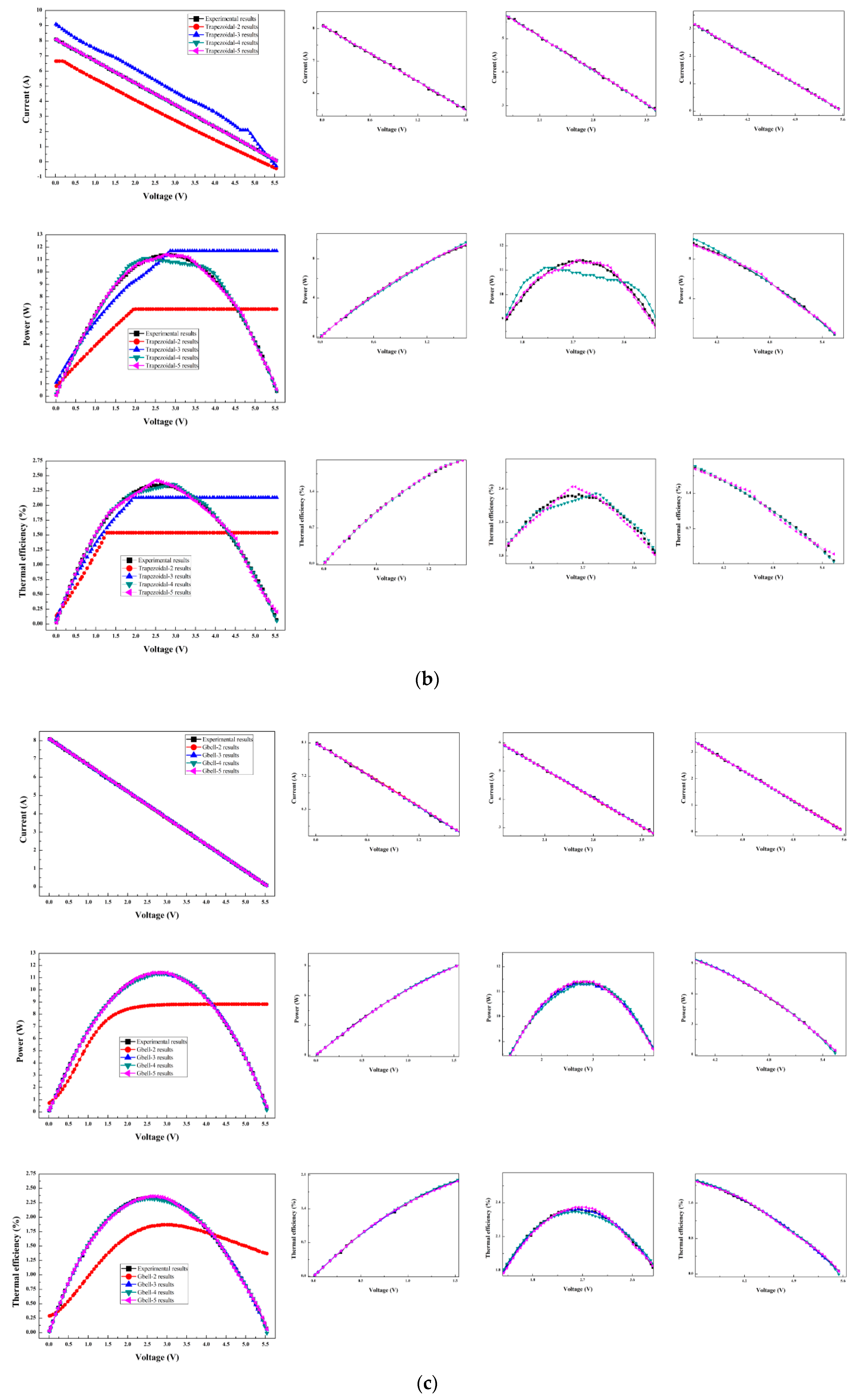 Symmetry 12 00259 g010b Symmetry 12 00259 g010b