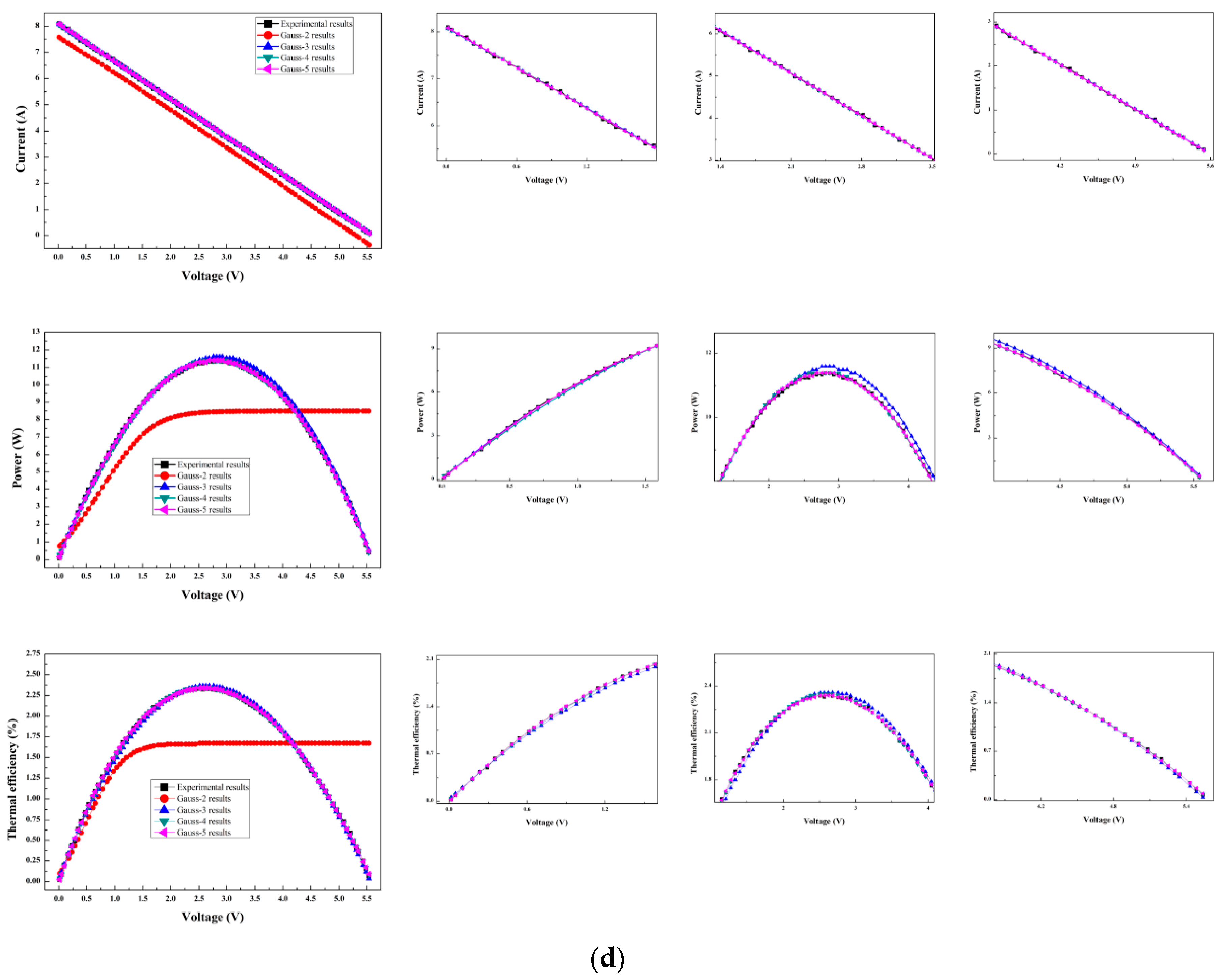 Symmetry 12 00259 g010c Symmetry 12 00259 g010c