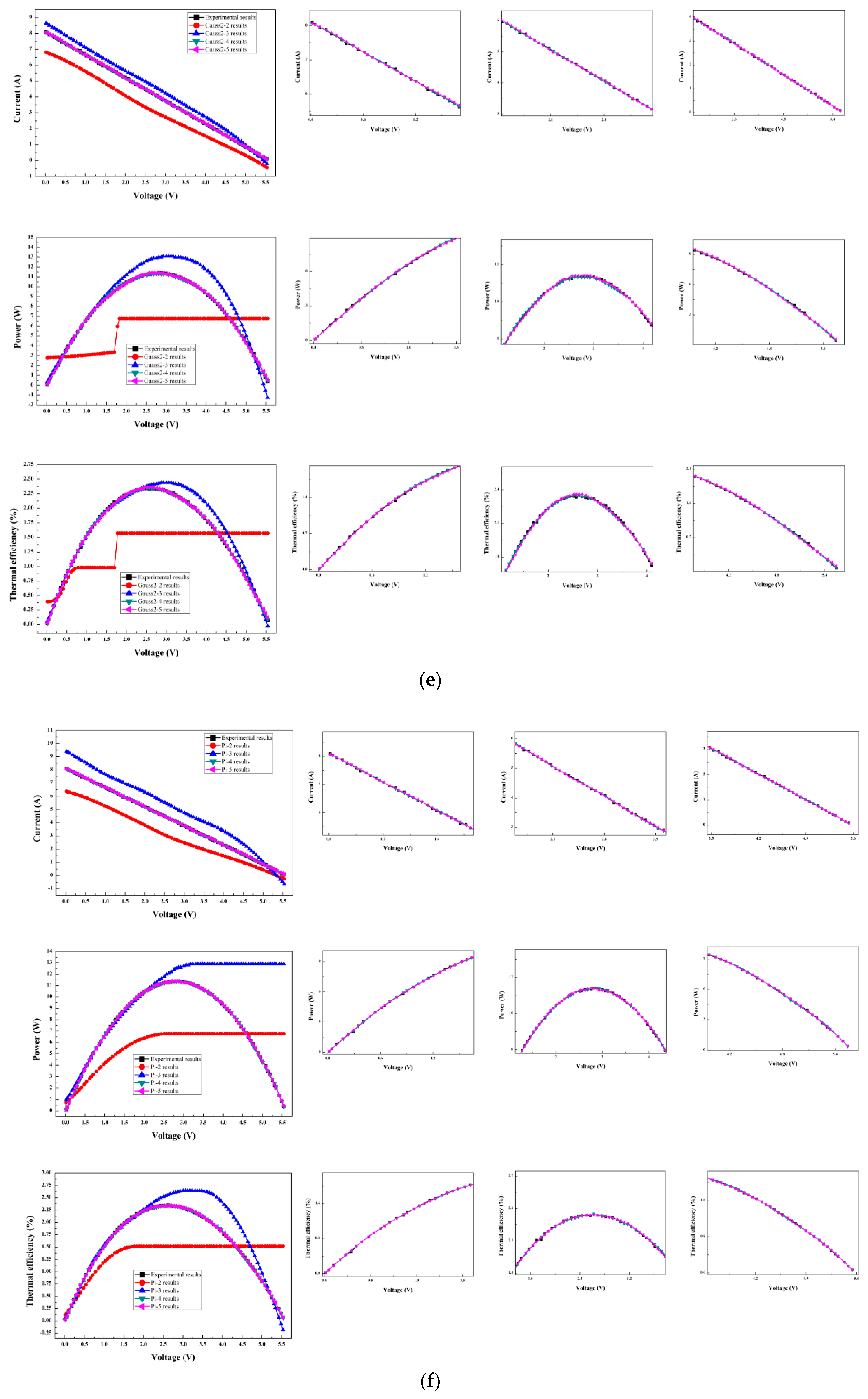 Symmetry 12 00259 g010d Symmetry 12 00259 g010d