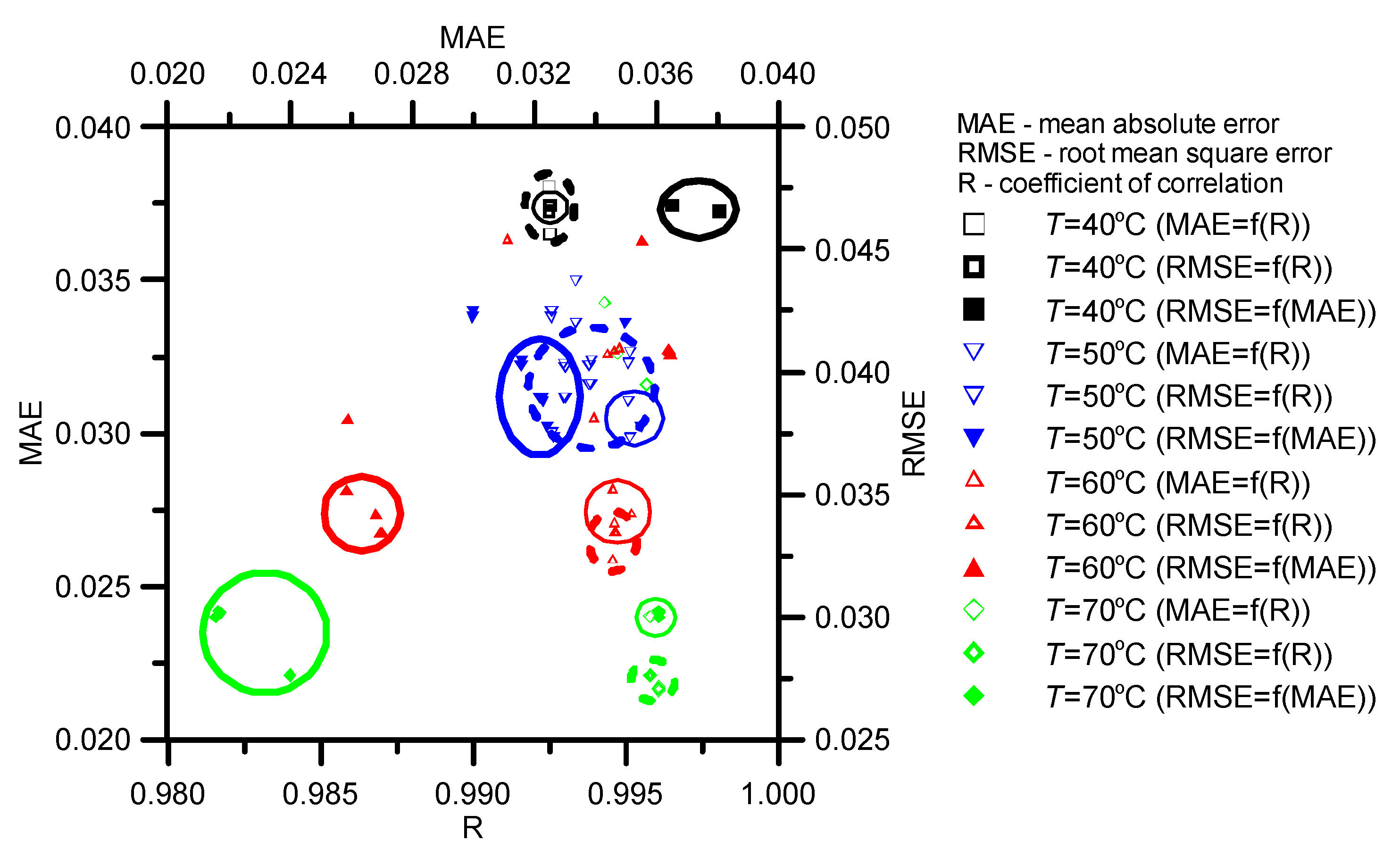 Symmetry | Free Full-Text | Evaluation of the Mass Diffusion 