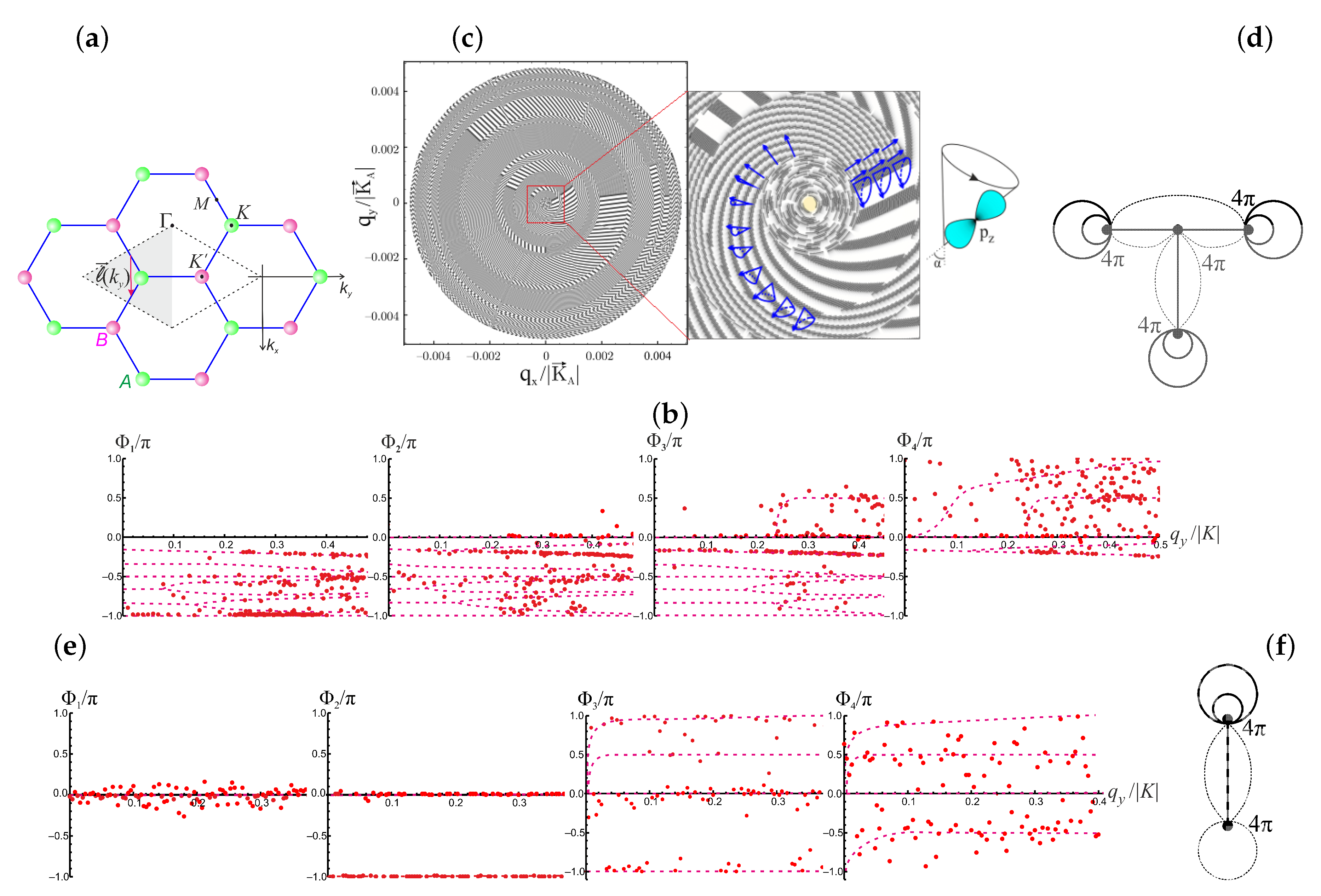 Symmetry 12 00261 g001