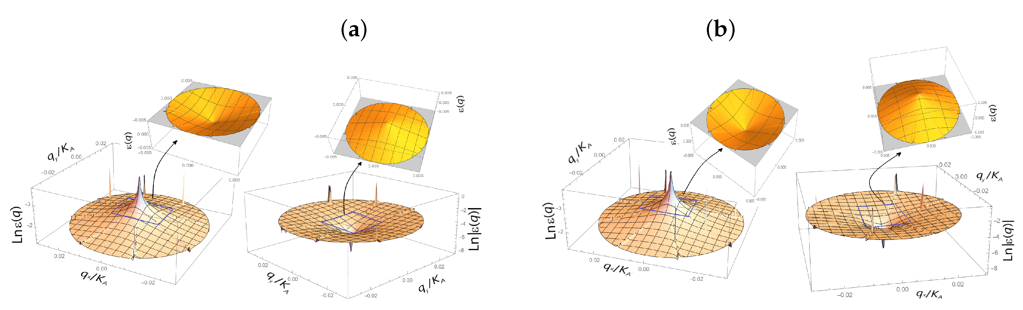 Symmetry 12 00261 g003