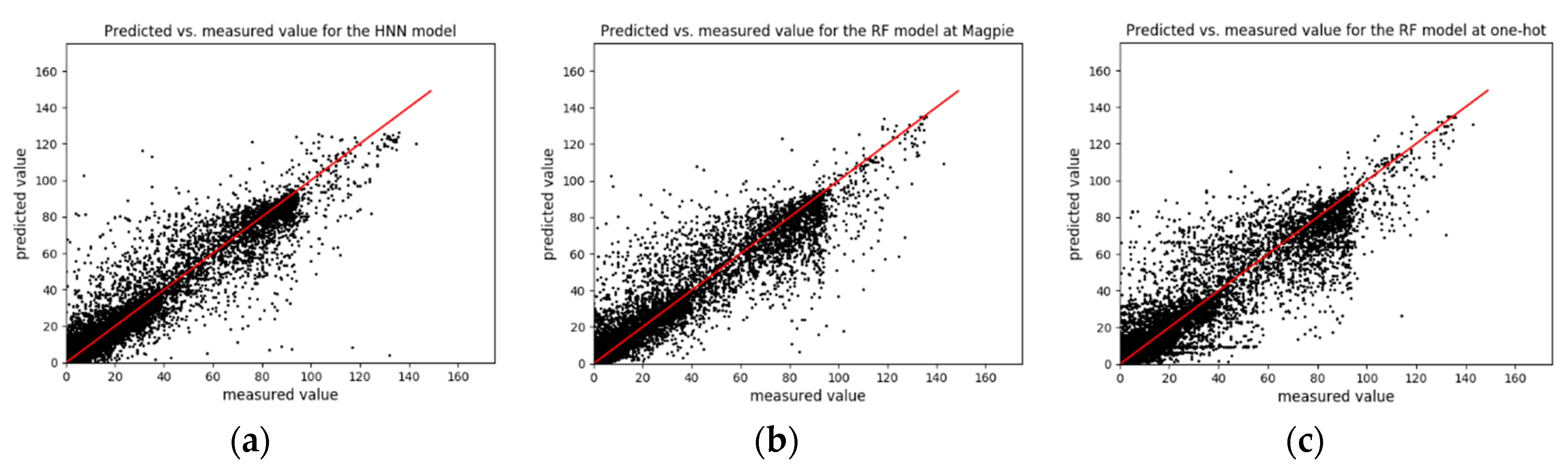 Symmetry 12 00262 g006