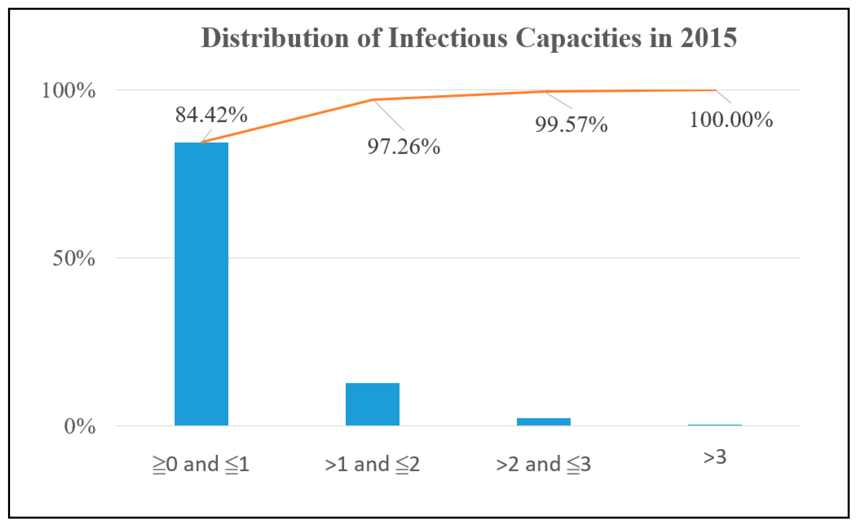 Symmetry 12 00263 g005