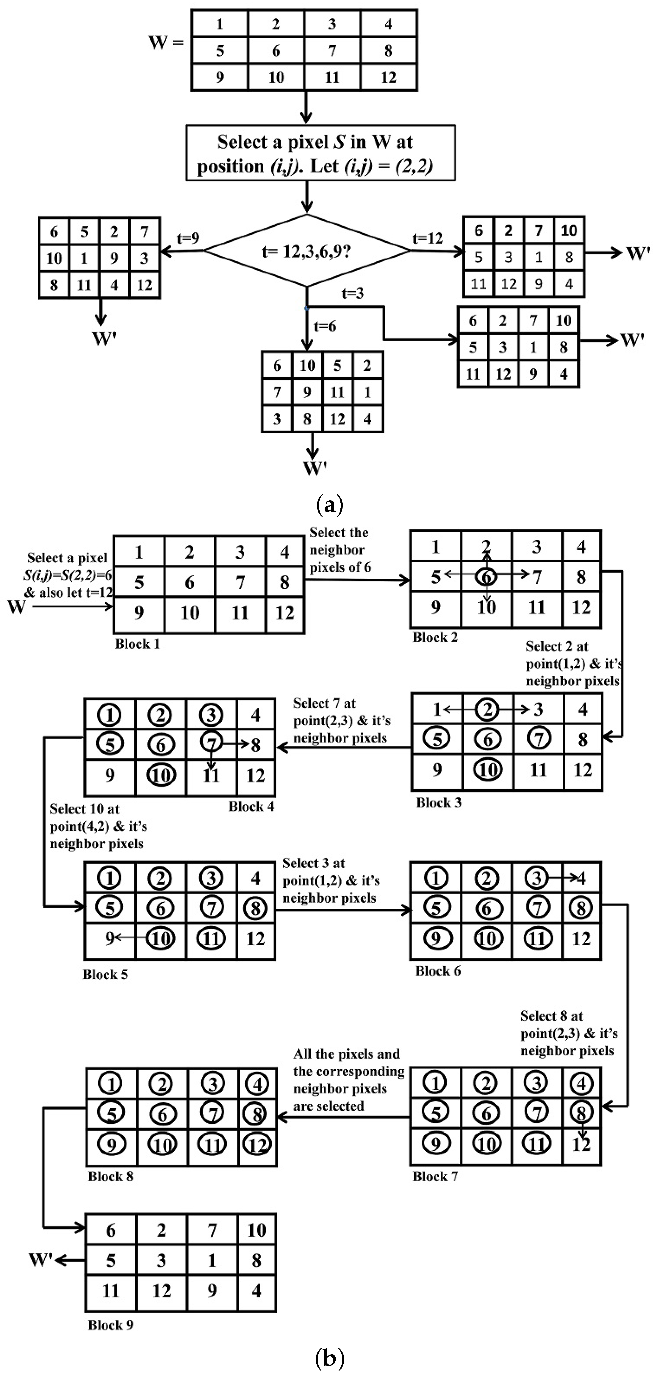 Symmetry 12 00266 g001 Symmetry 12 00266 g001