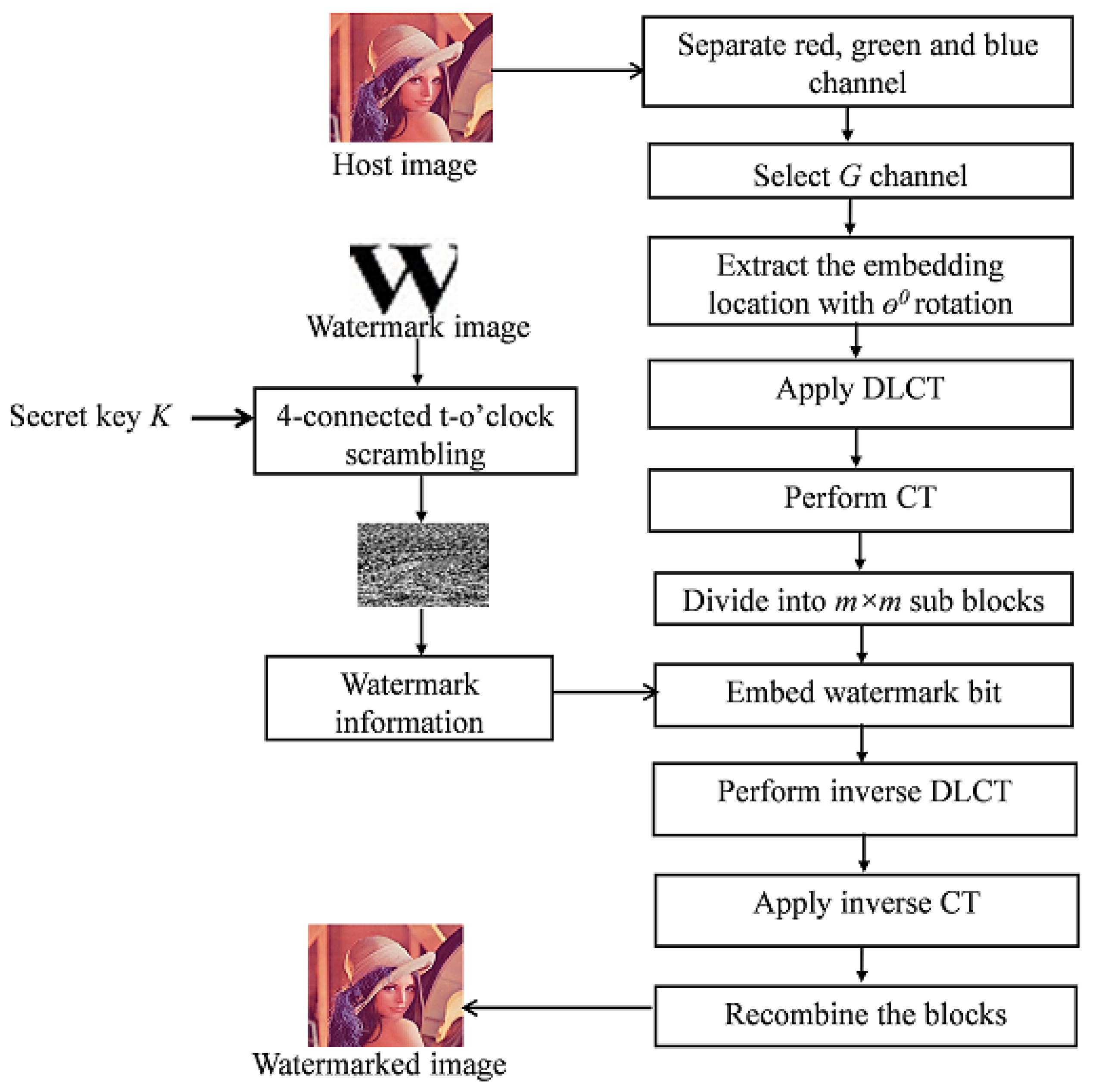 Symmetry 12 00266 g002 Symmetry 12 00266 g002