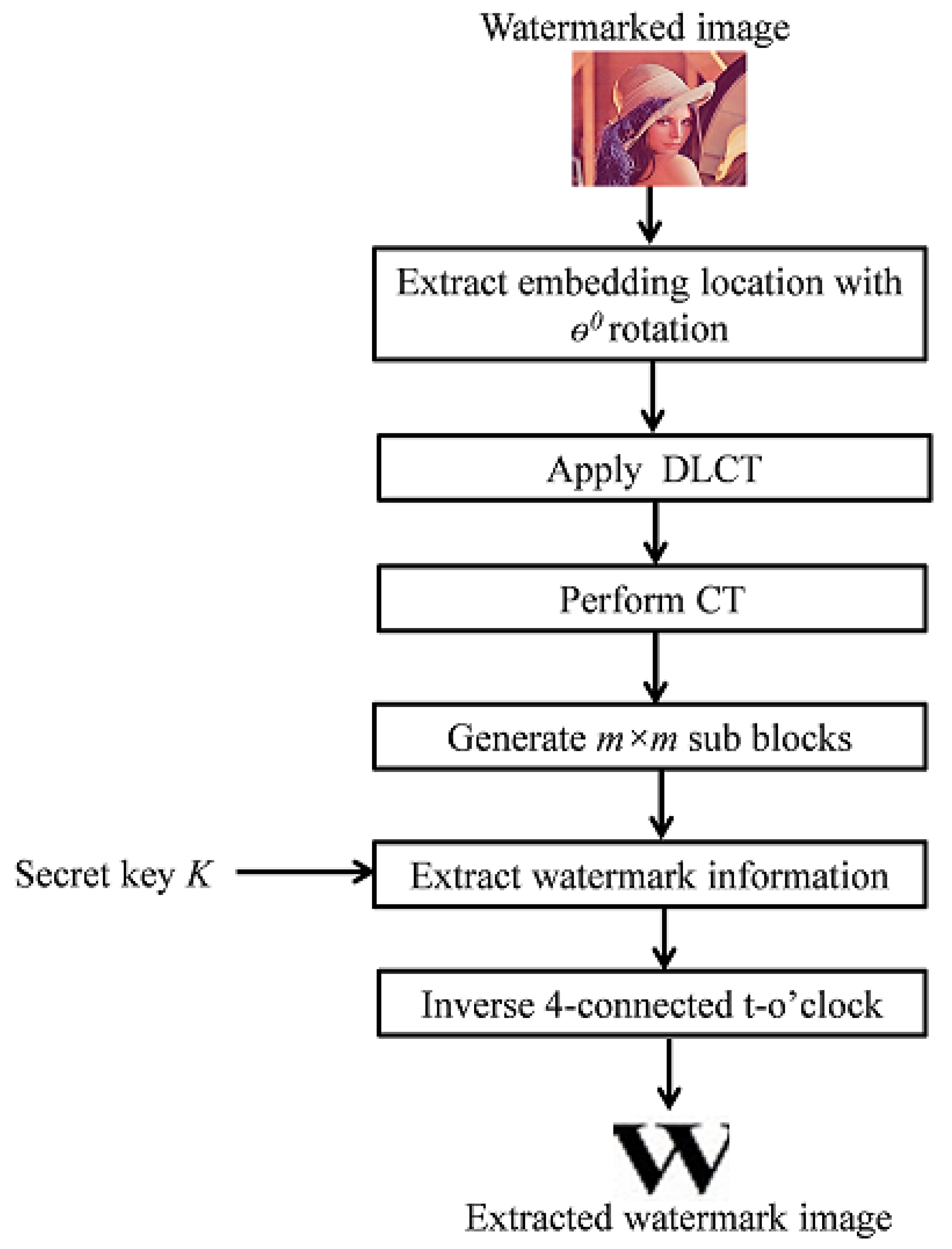 Symmetry 12 00266 g004 Symmetry 12 00266 g004
