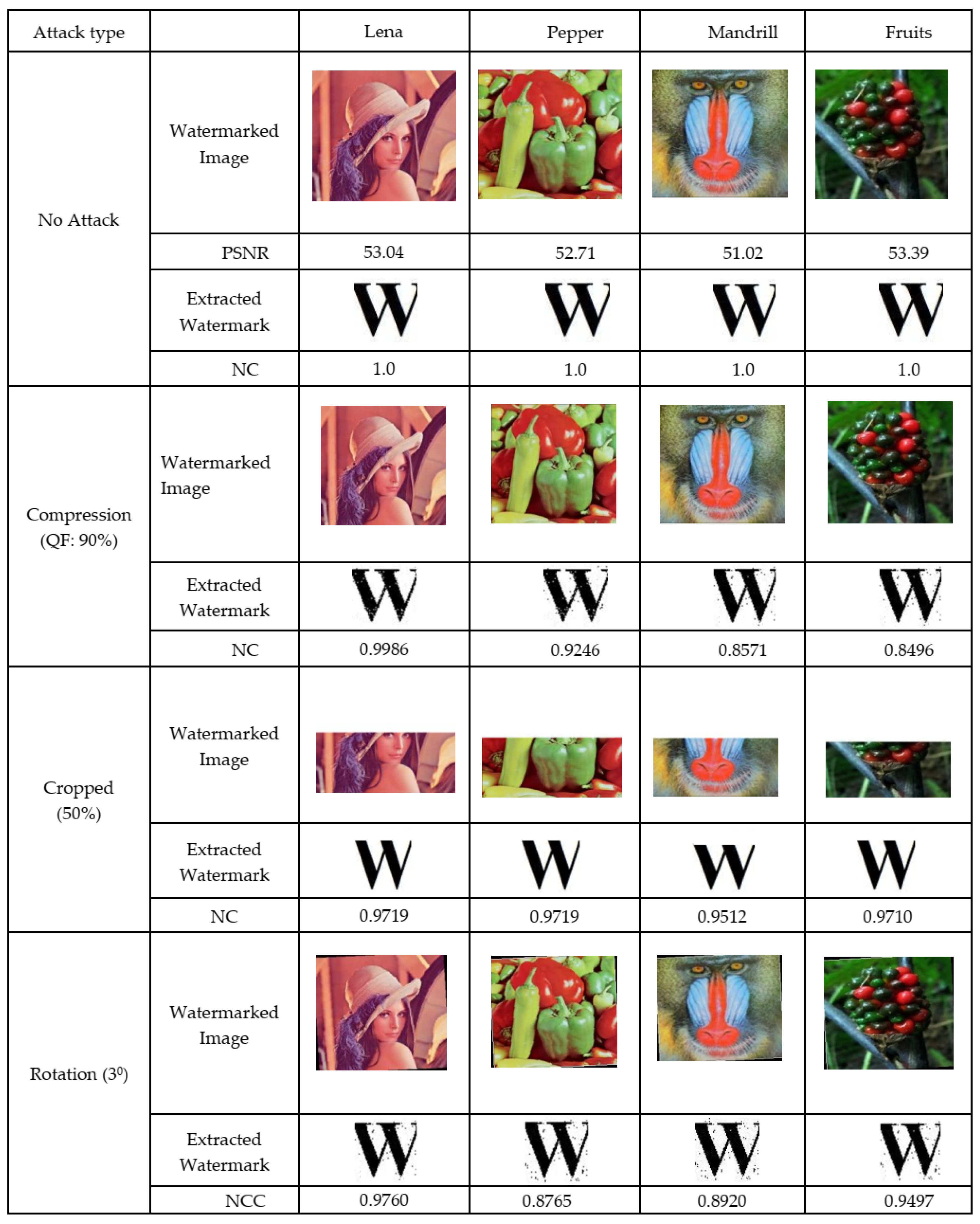 Symmetry 12 00266 g006 Symmetry 12 00266 g006