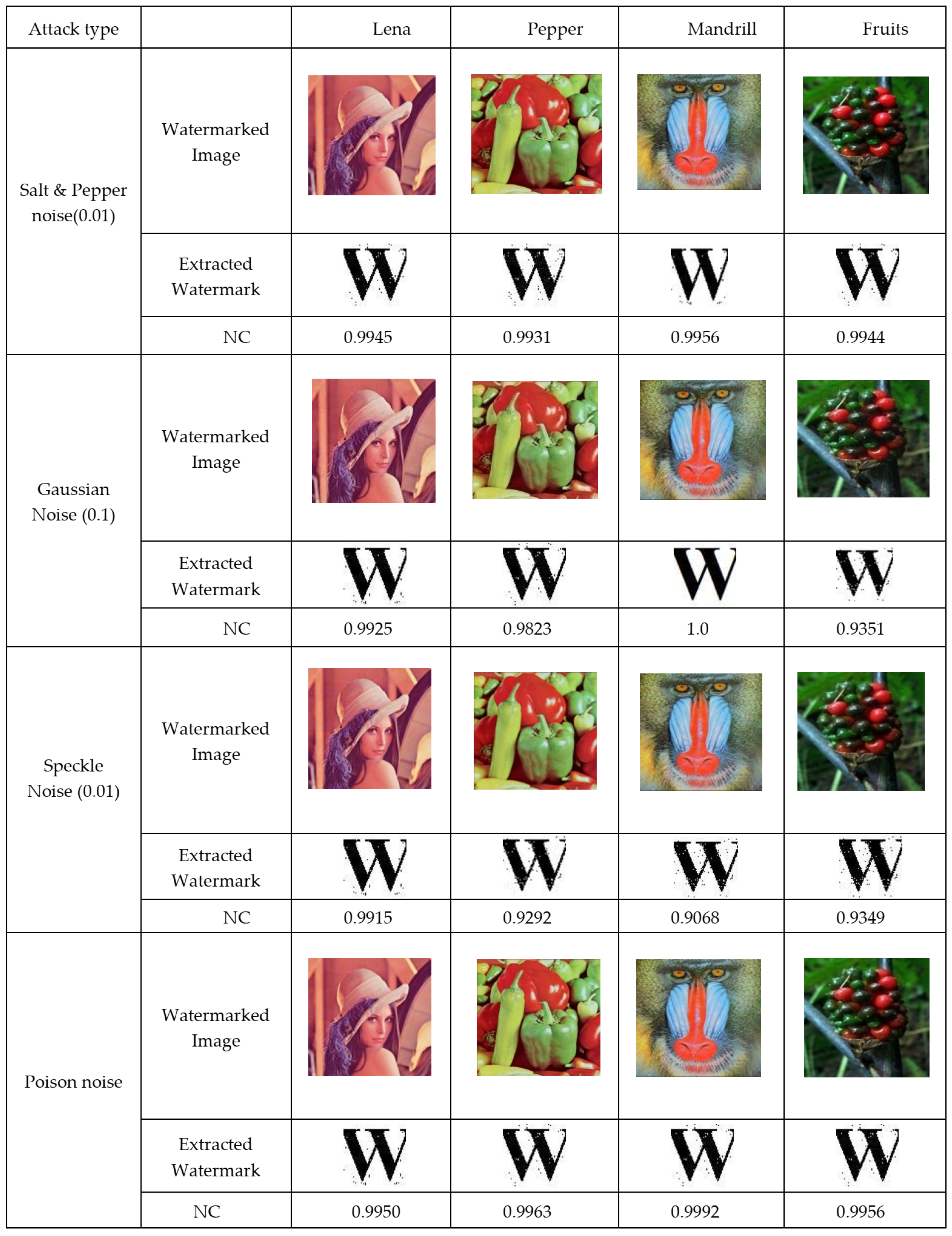 Symmetry 12 00266 g007 Symmetry 12 00266 g007