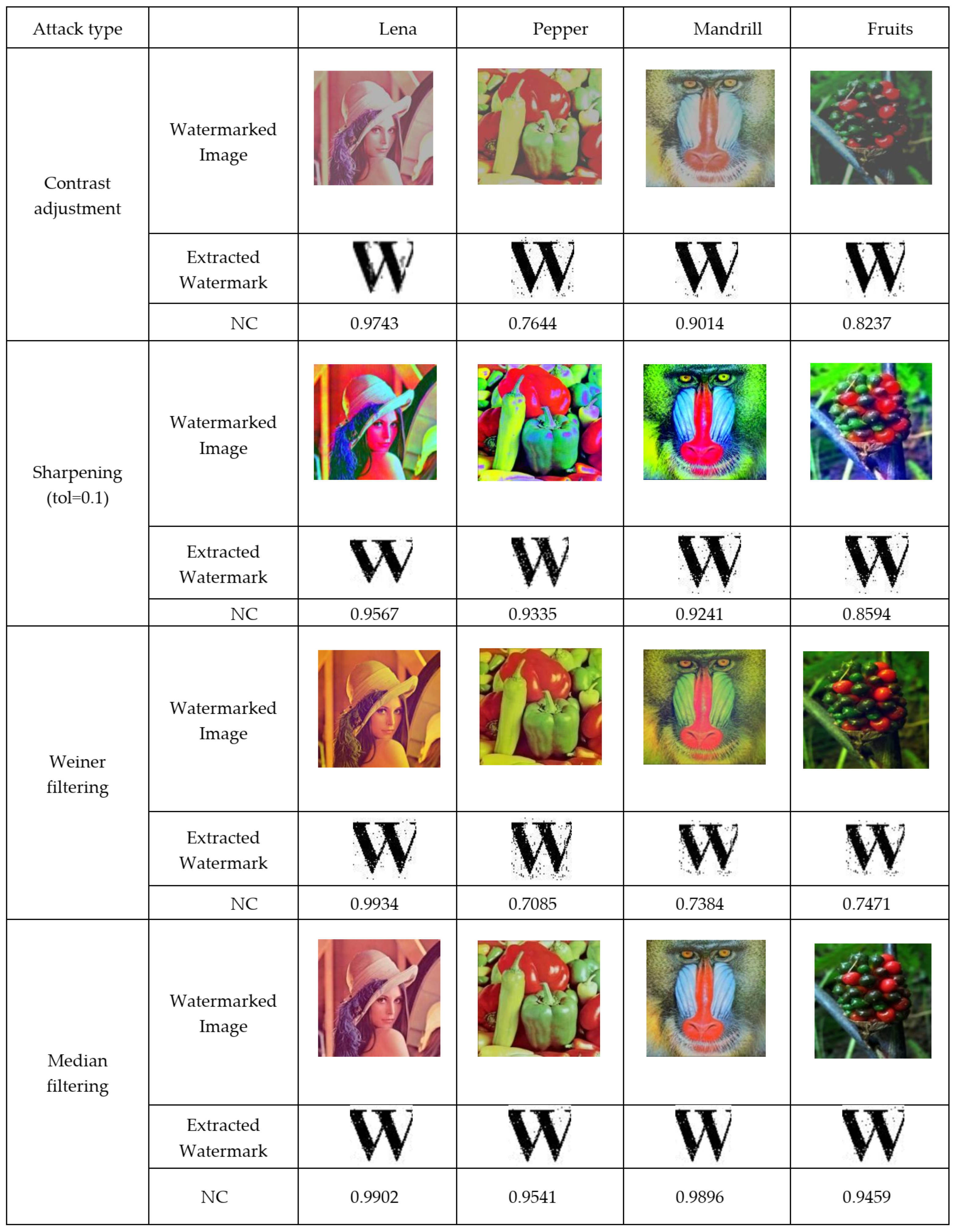 Symmetry 12 00266 g008 Symmetry 12 00266 g008