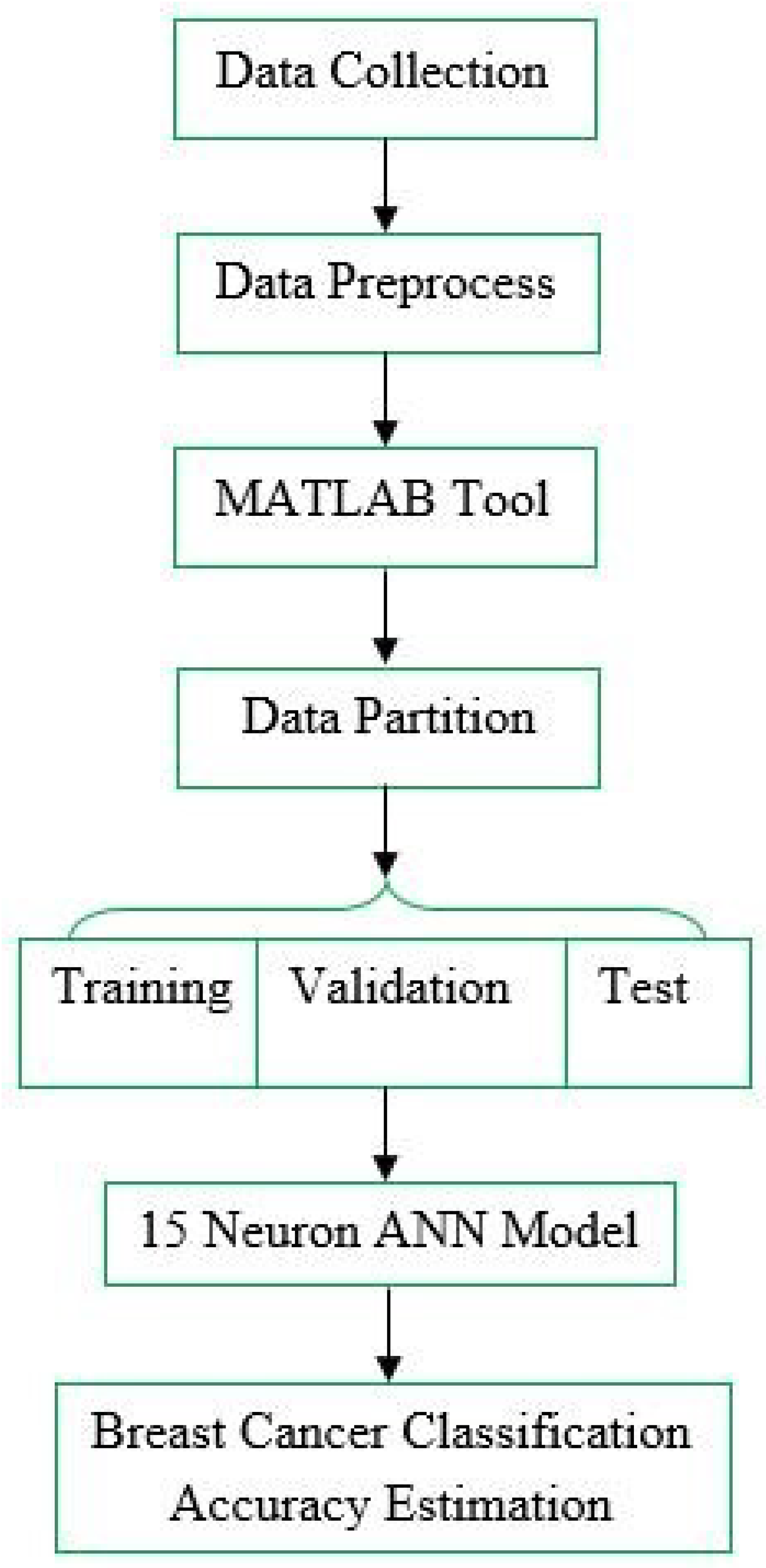 cancer dataset in matlab 2012 cancer dataset in matlab 2012