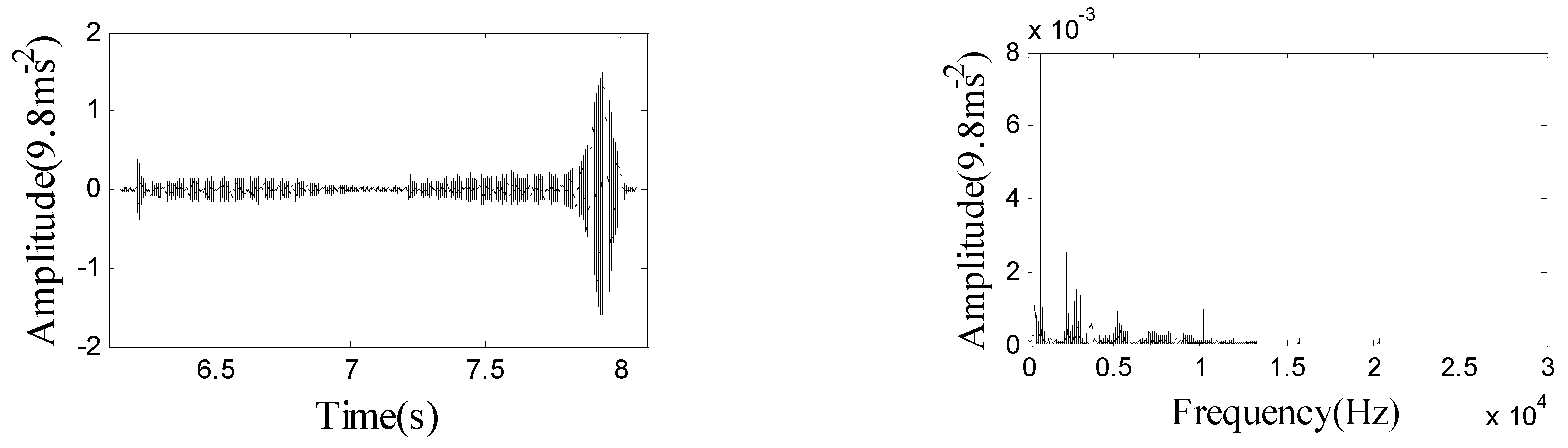Symmetry 12 00272 g005