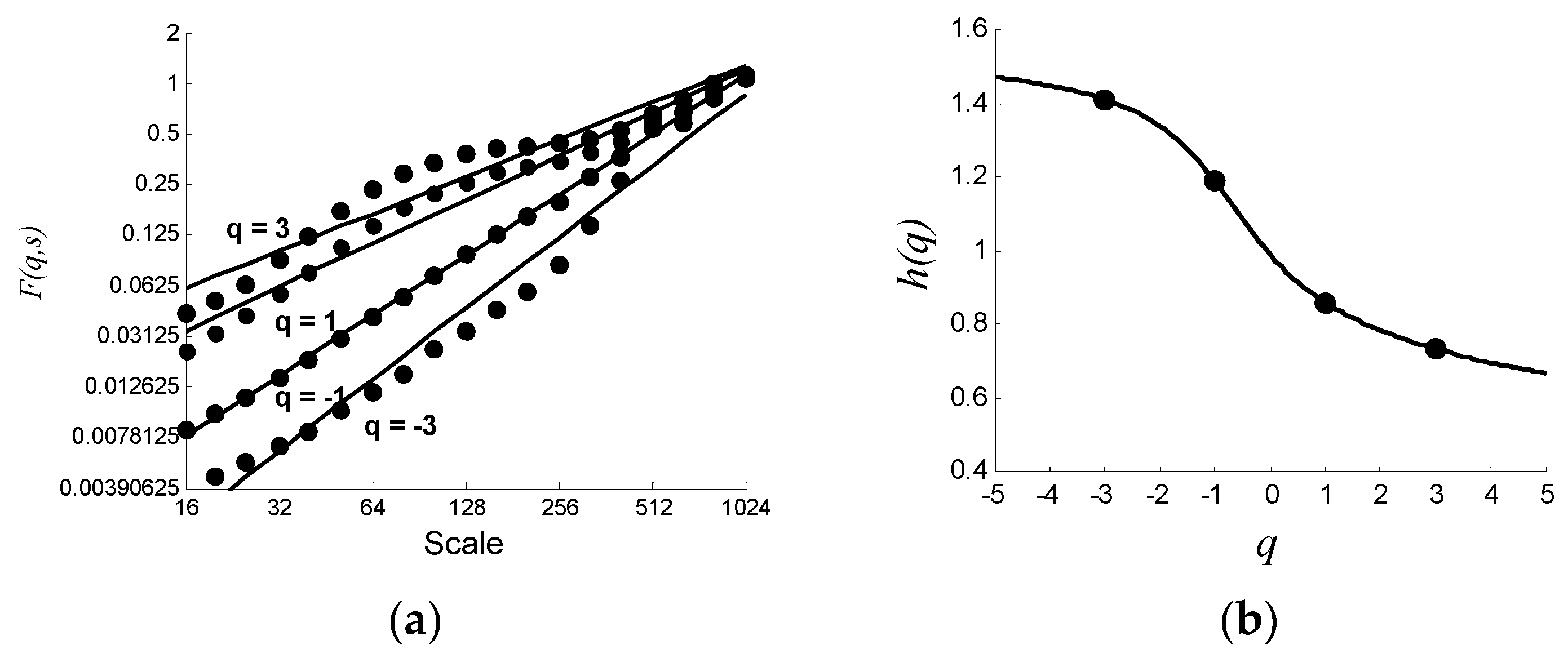 Symmetry 12 00272 g006a