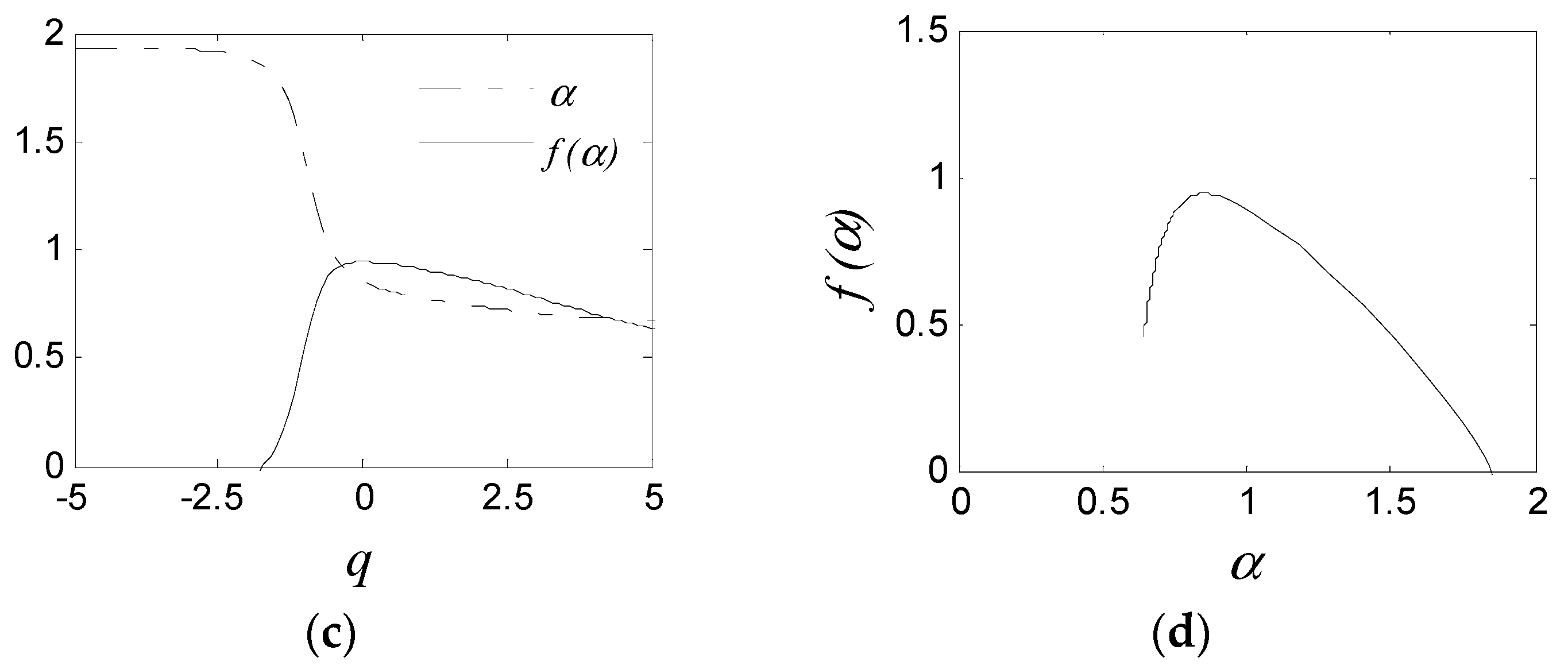 Symmetry 12 00272 g006b